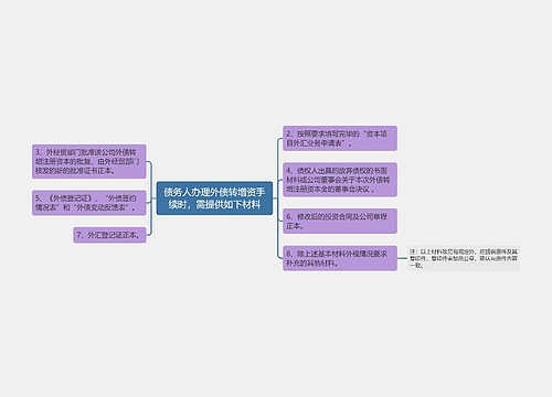 债务人办理外债转增资手续时，需提供如下材料