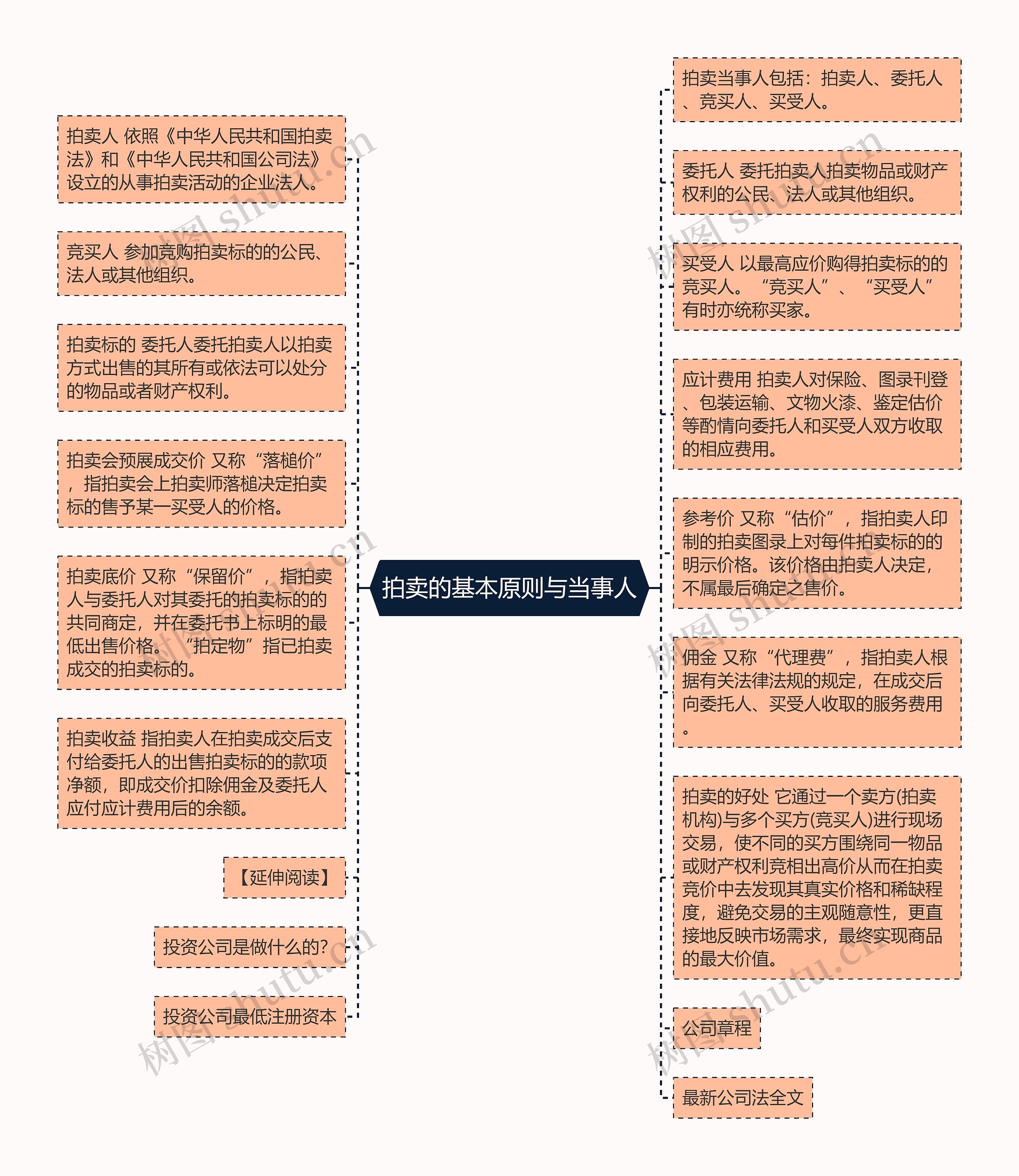 拍卖的基本原则与当事人