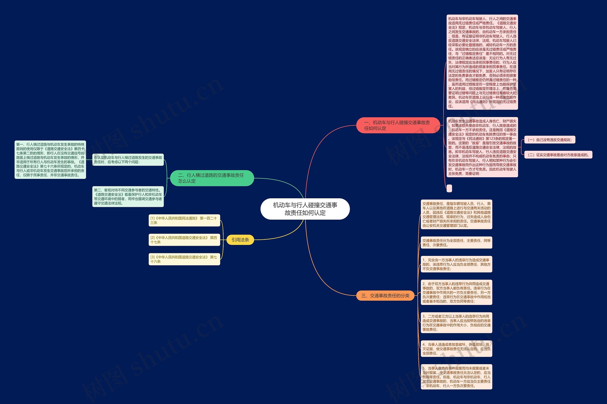机动车与行人碰撞交通事故责任如何认定思维导图