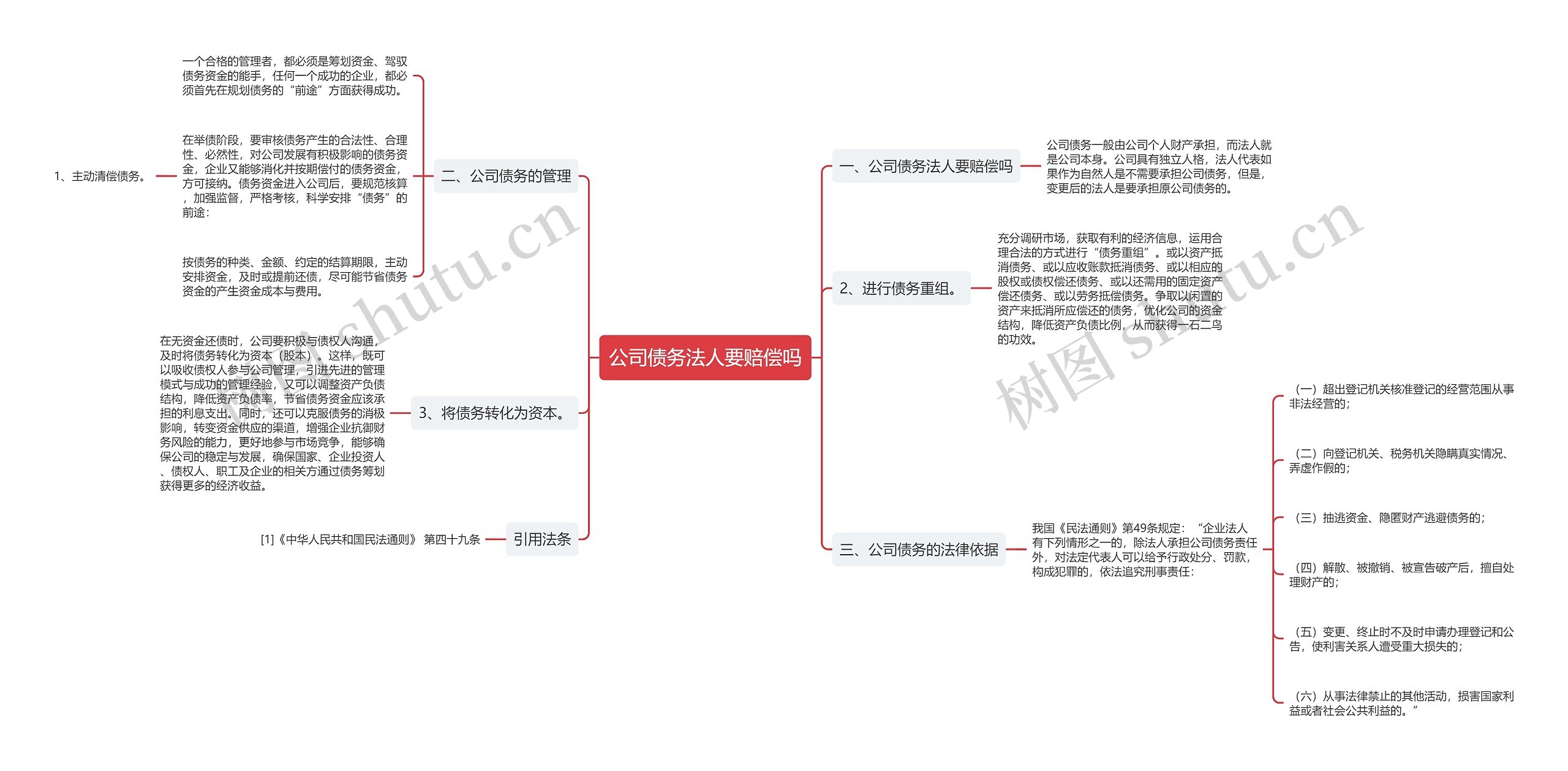 公司债务法人要赔偿吗