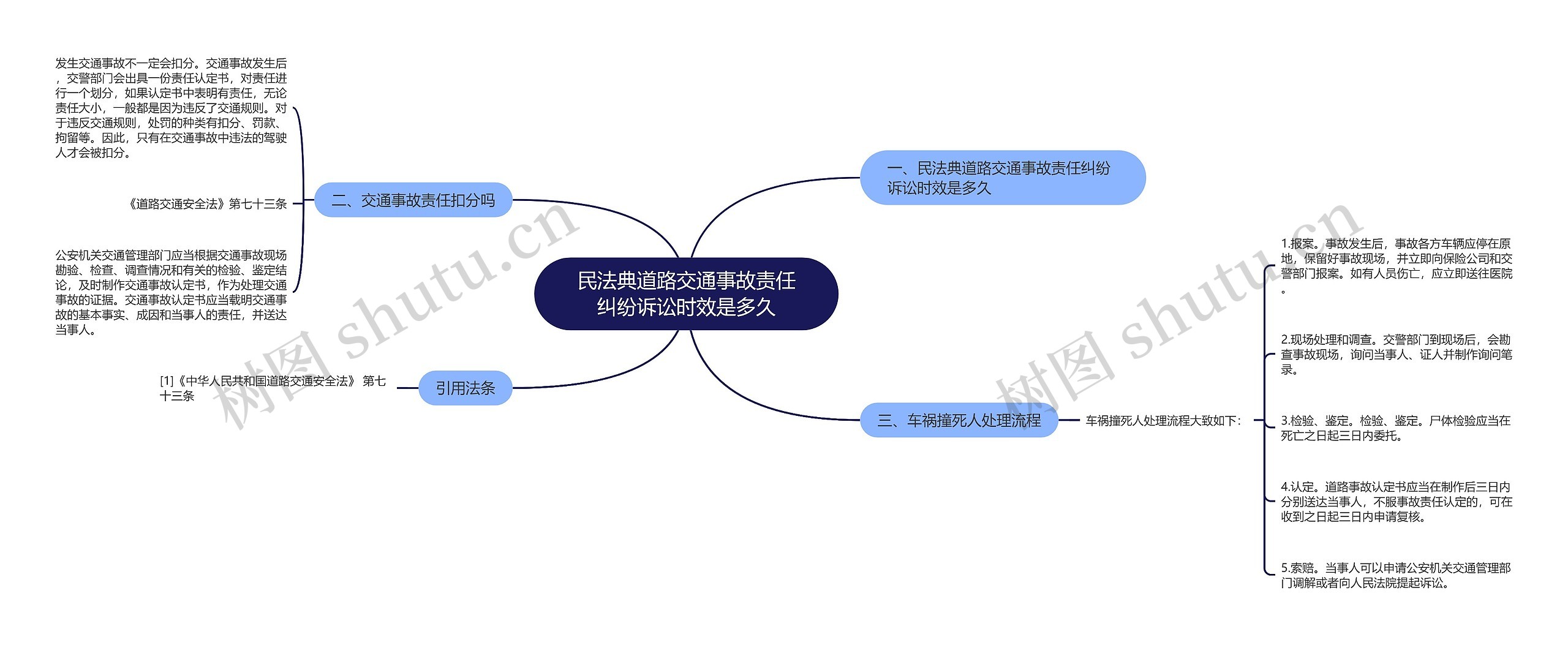 民法典道路交通事故责任纠纷诉讼时效是多久