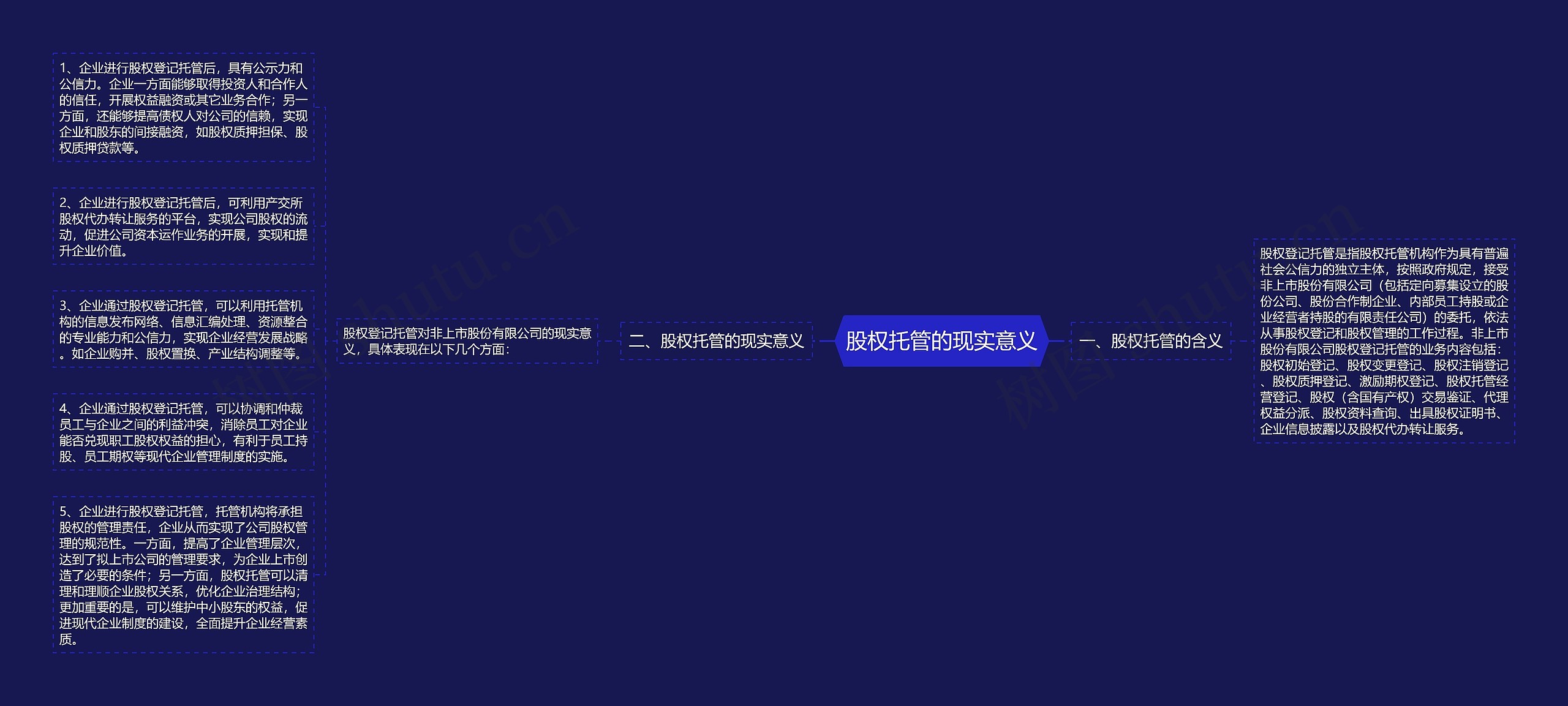 股权托管的现实意义 股权托管的现实意义