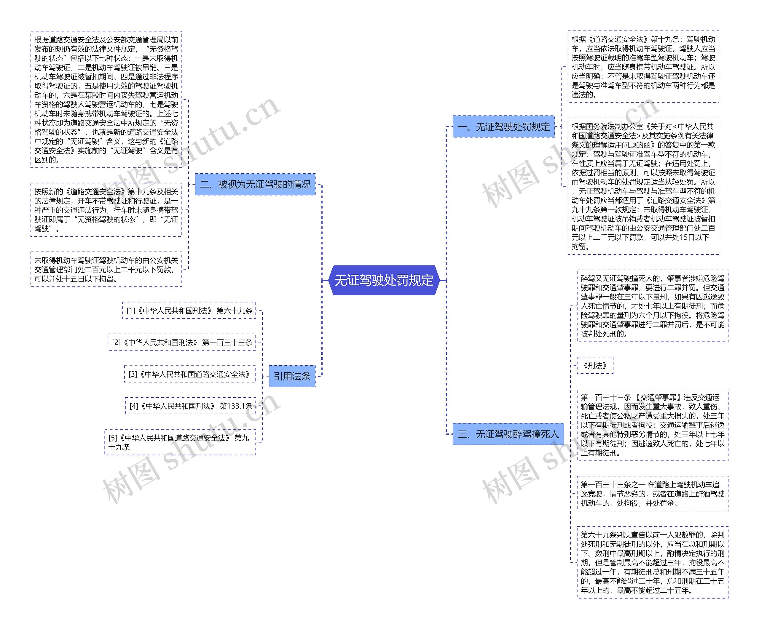 无证驾驶处罚规定 无证驾驶处罚规定