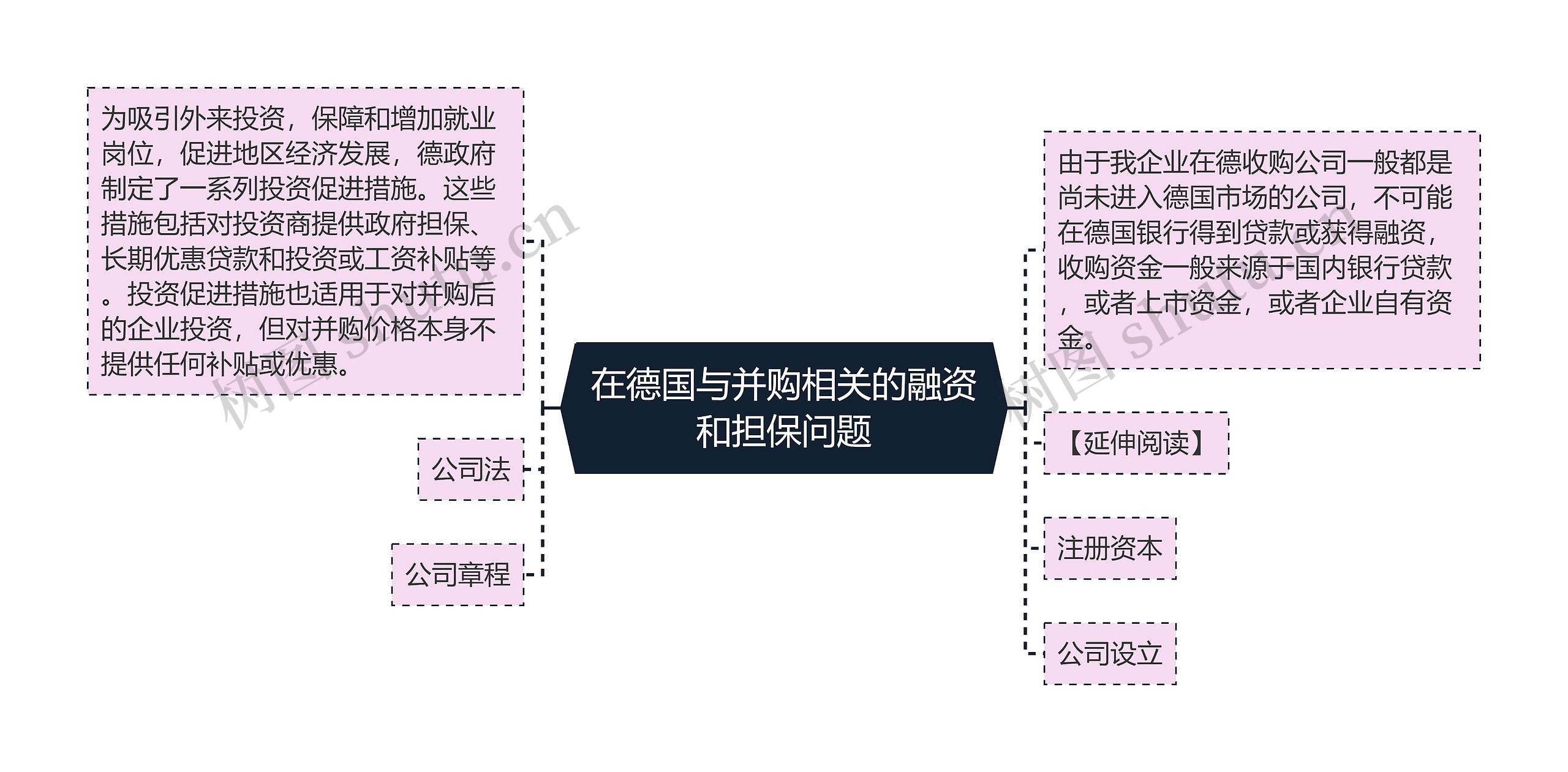 在德国与并购相关的融资和担保问题