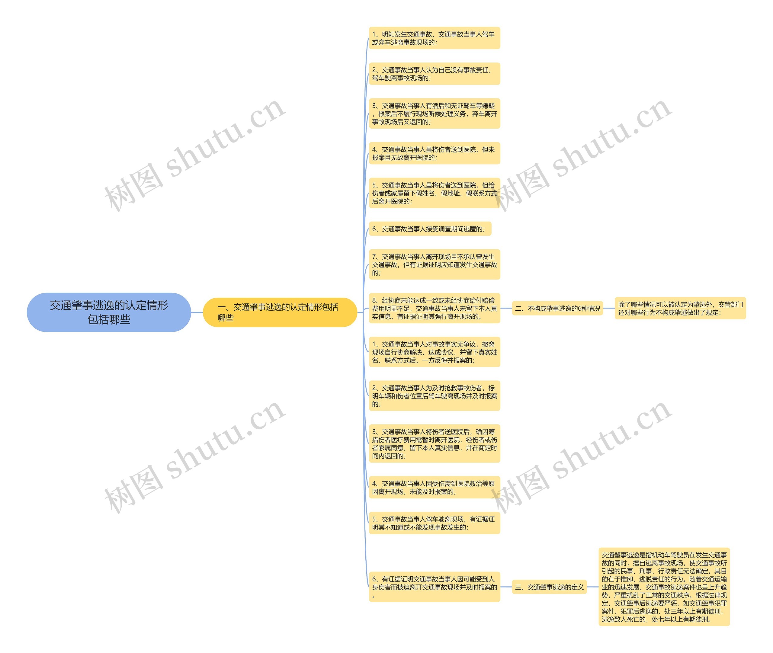 交通肇事逃逸的认定情形包括哪些思维导图