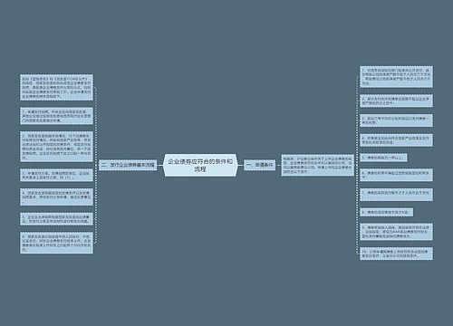 企业债券应符合的条件和流程