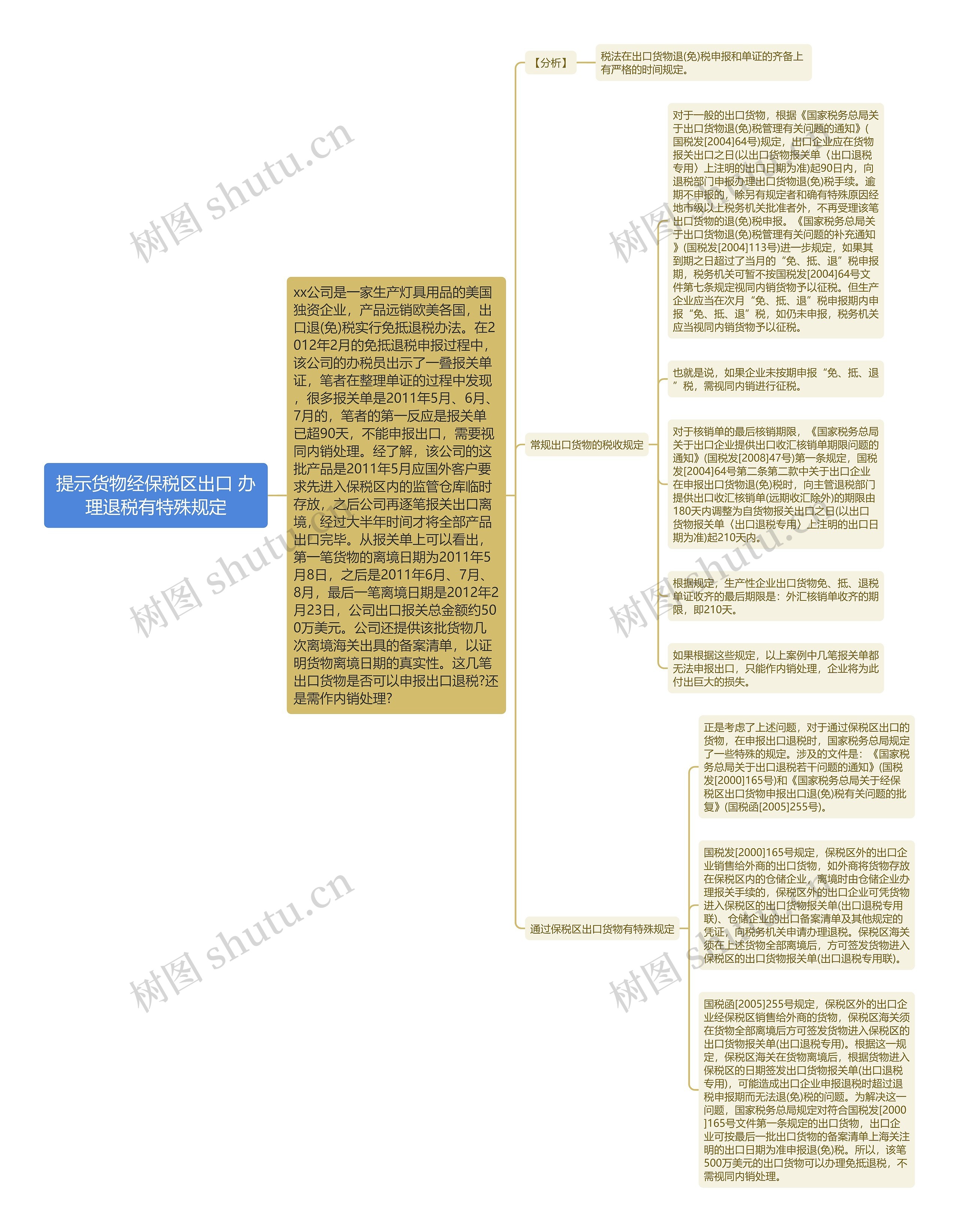 提示货物经保税区出口 办理退税有特殊规定