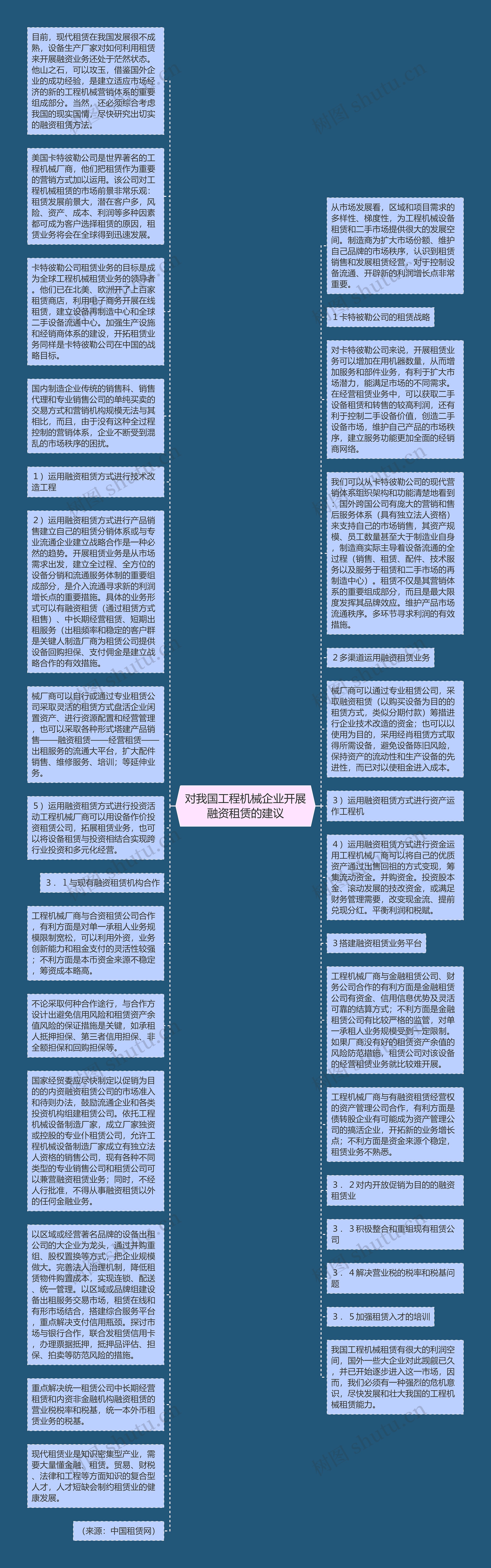 对我国工程机械企业开展融资租赁的建议