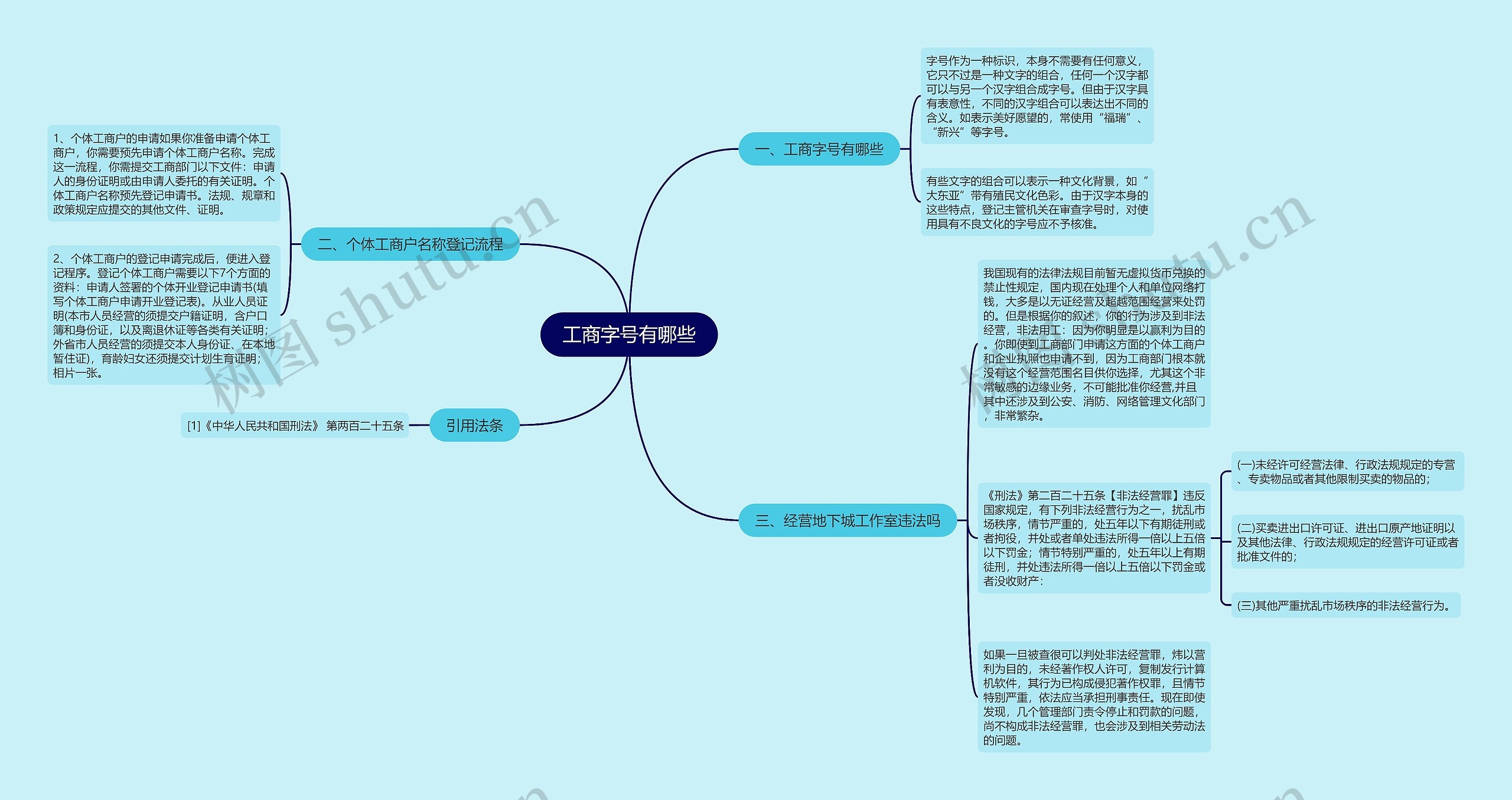 工商字号有哪些