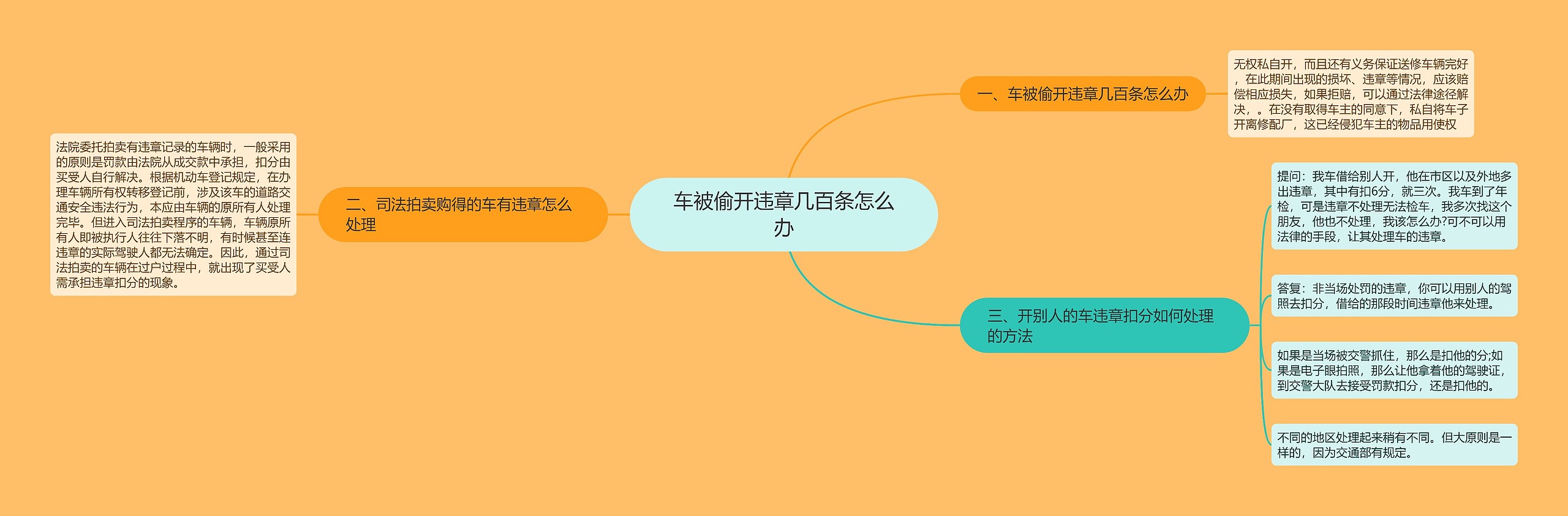 车被偷开违章几百条怎么办 车被偷开违章几百条怎么办