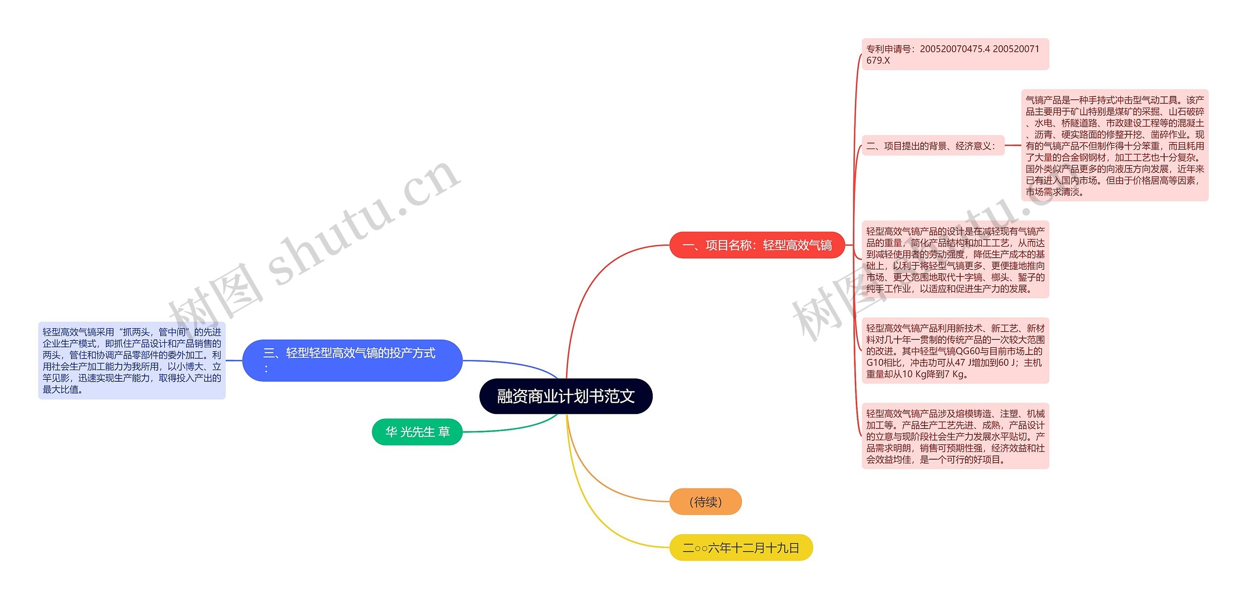 融资商业计划书范文思维导图高清图 融资商业计划书范文思维导图