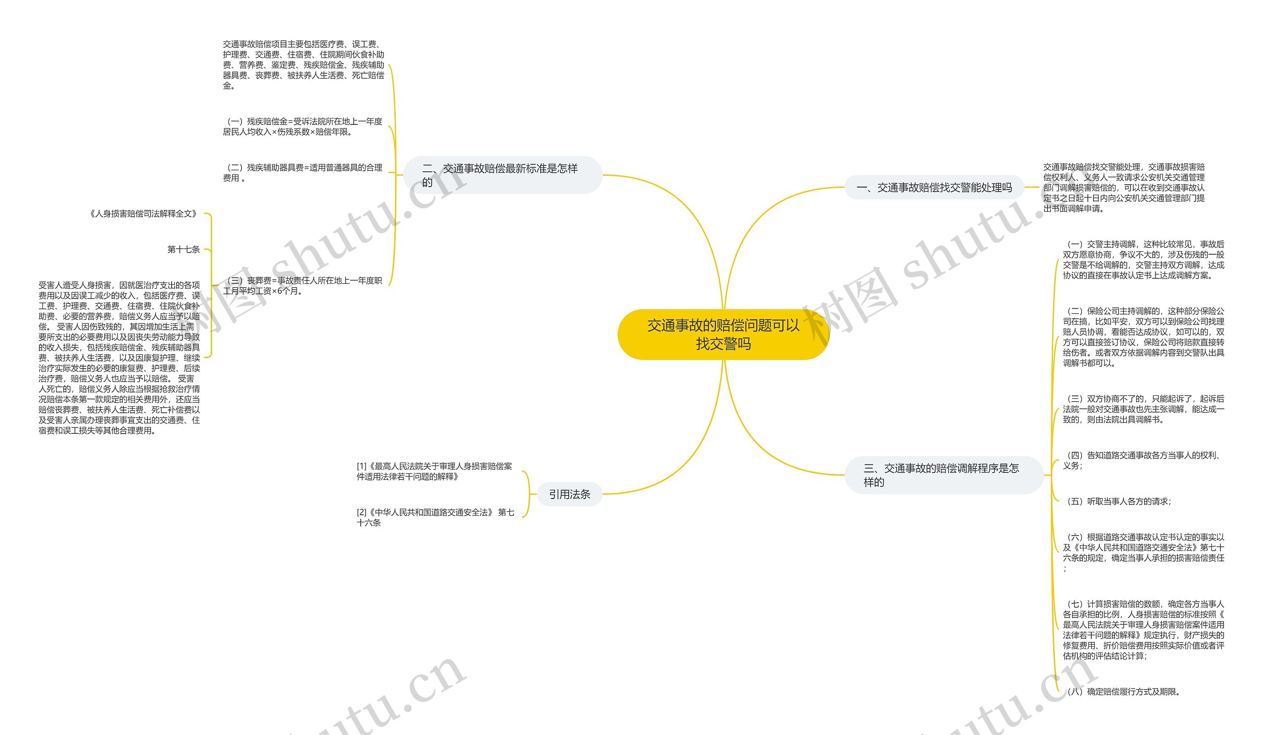 交通事故的赔偿问题可以找交警吗