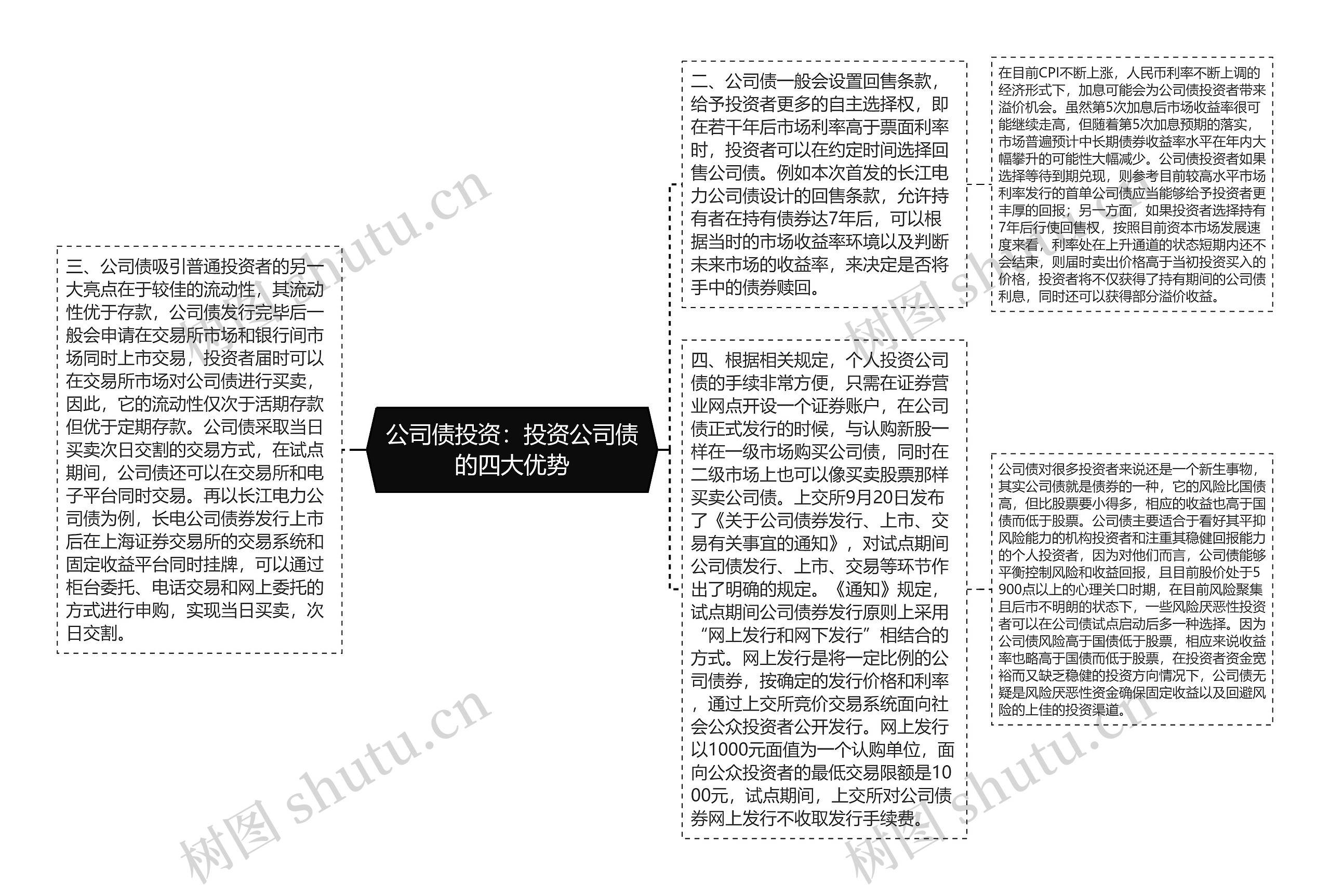 公司债投资：投资公司债的四大优势思维导图