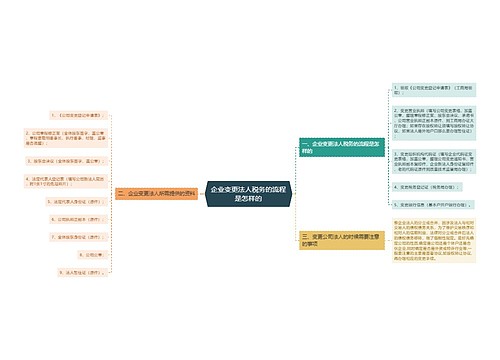 企业变更法人税务的流程是怎样的