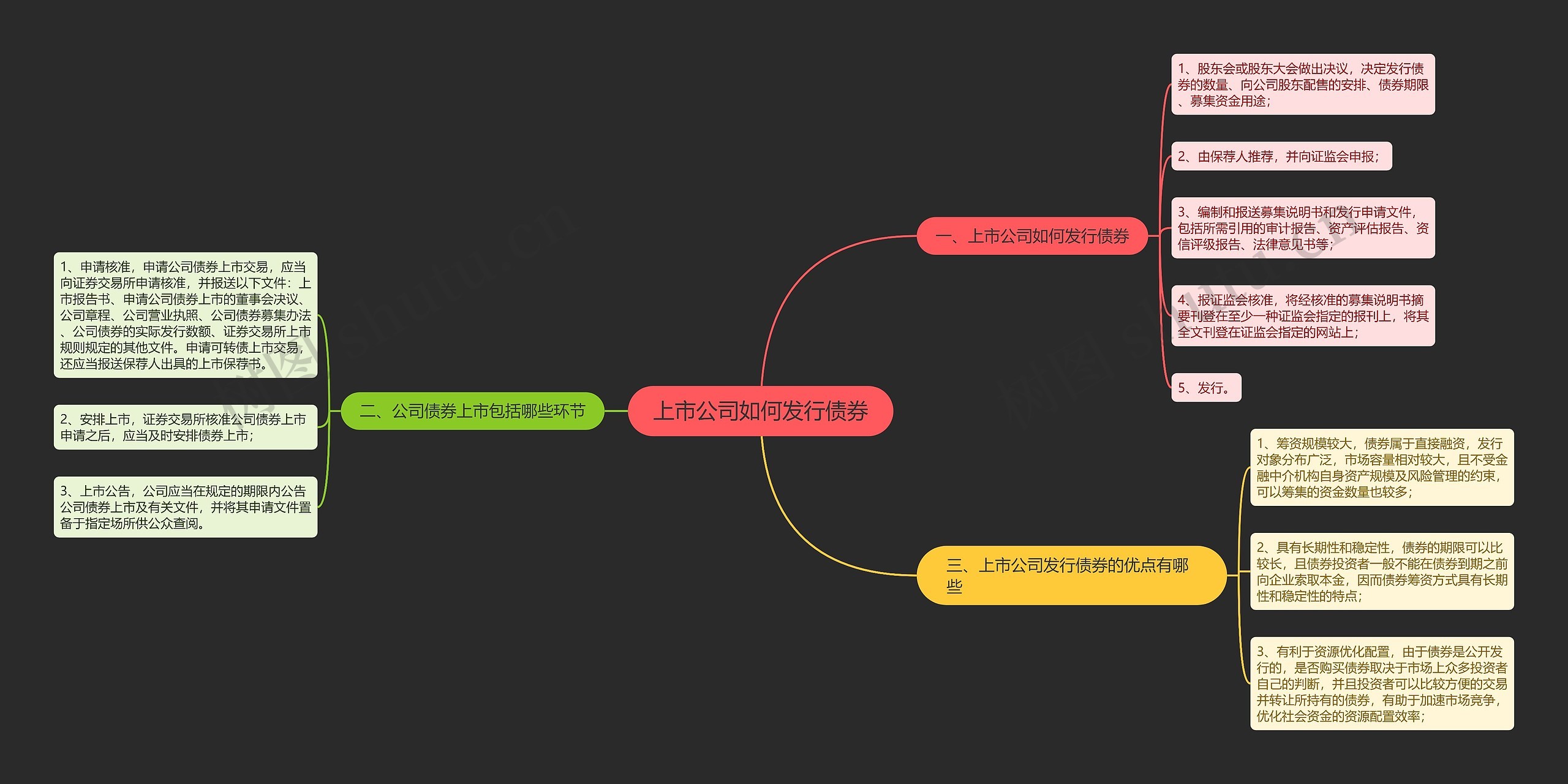 上市公司如何发行债券 上市公司如何发行债券