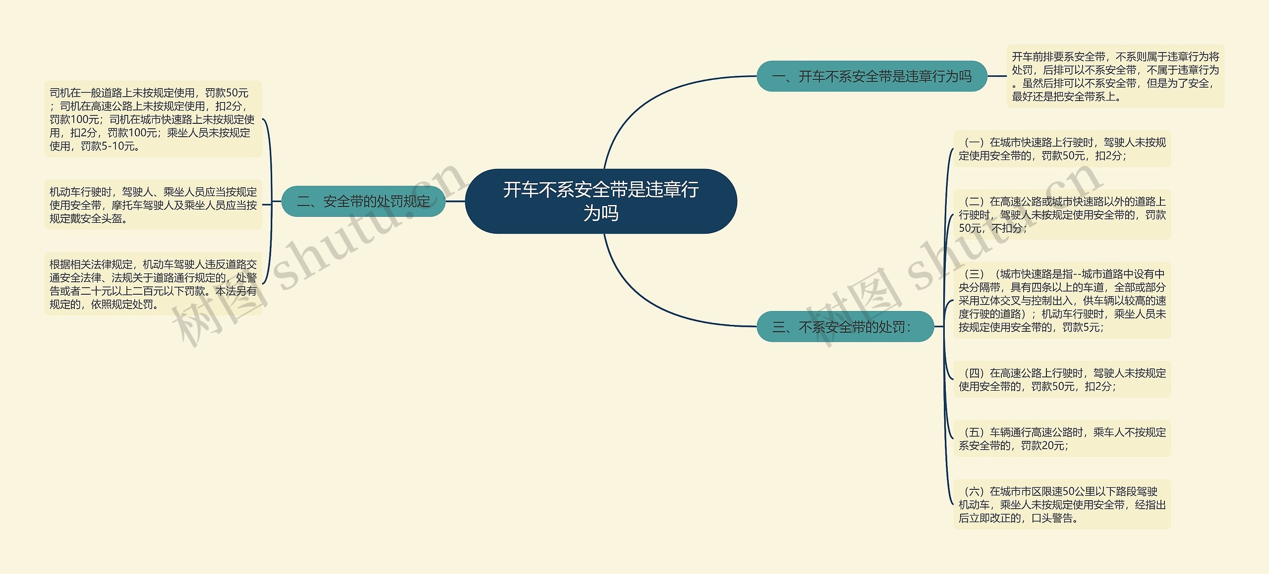 开车不系安全带是违章行为吗思维导图