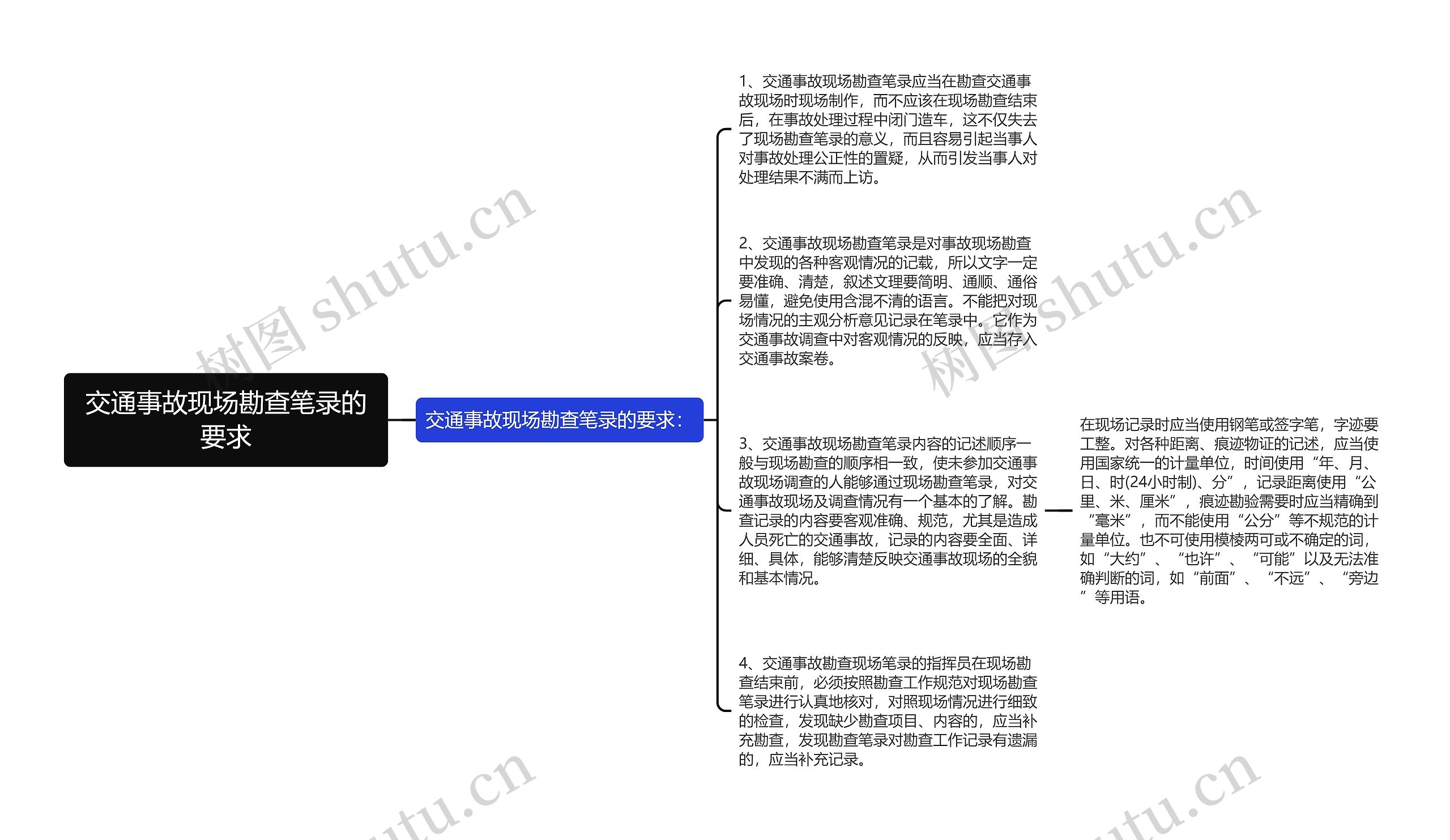 交通事故现场勘查笔录的要求思维导图