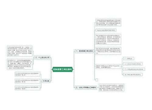 医院需要工商注册吗