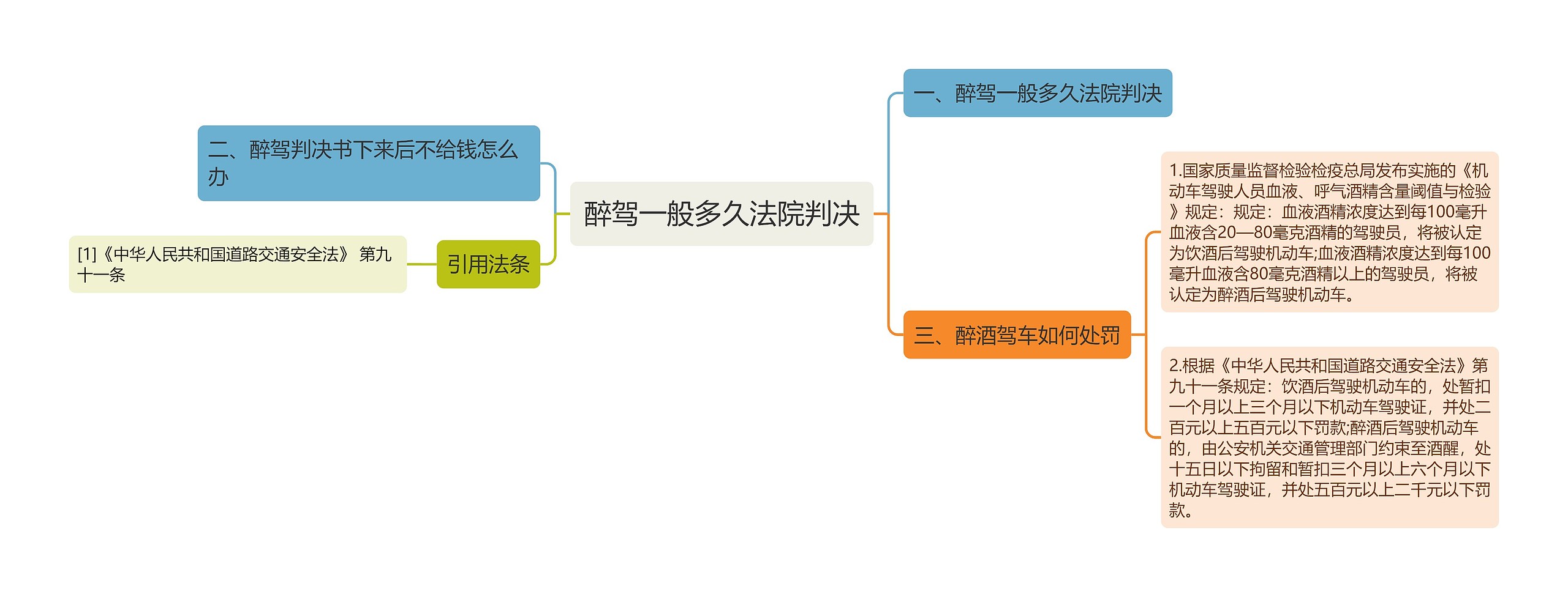 醉驾一般多久法院判决