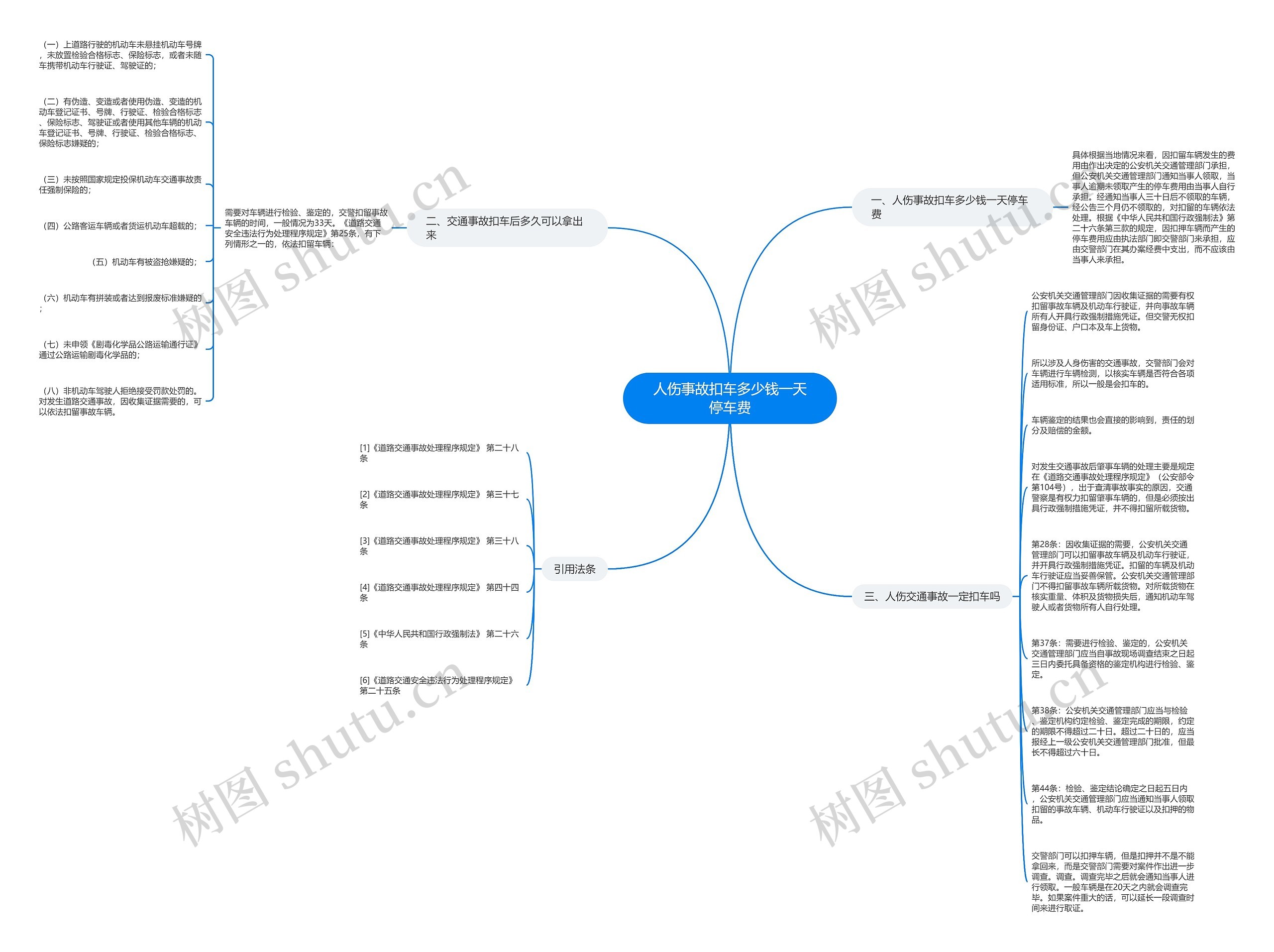 人伤事故扣车多少钱一天停车费思维导图
