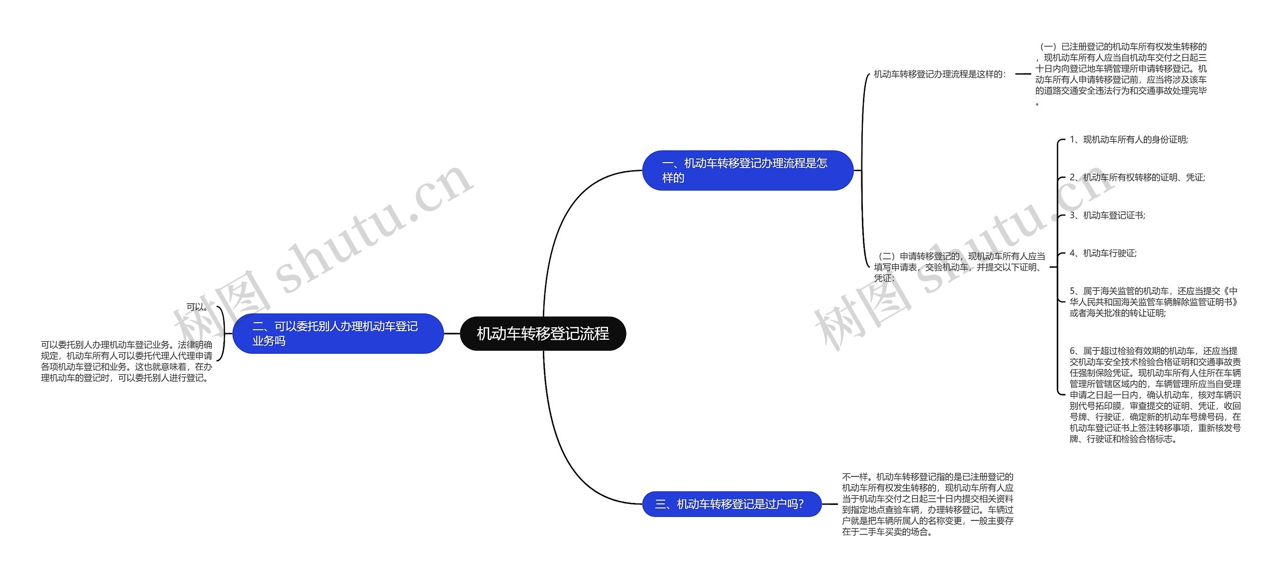 机动车转移登记流程思维导图