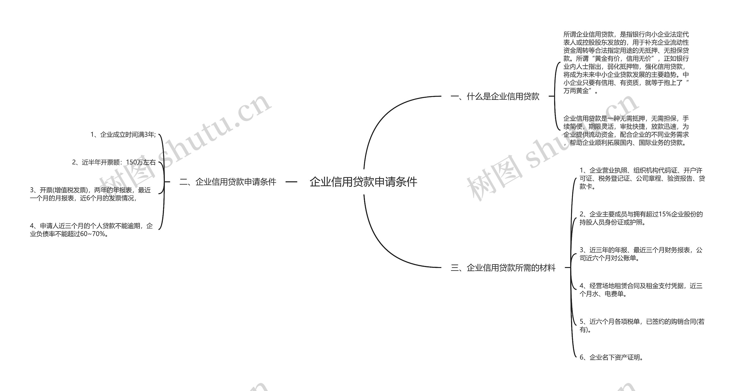 企业信用贷款申请条件思维导图