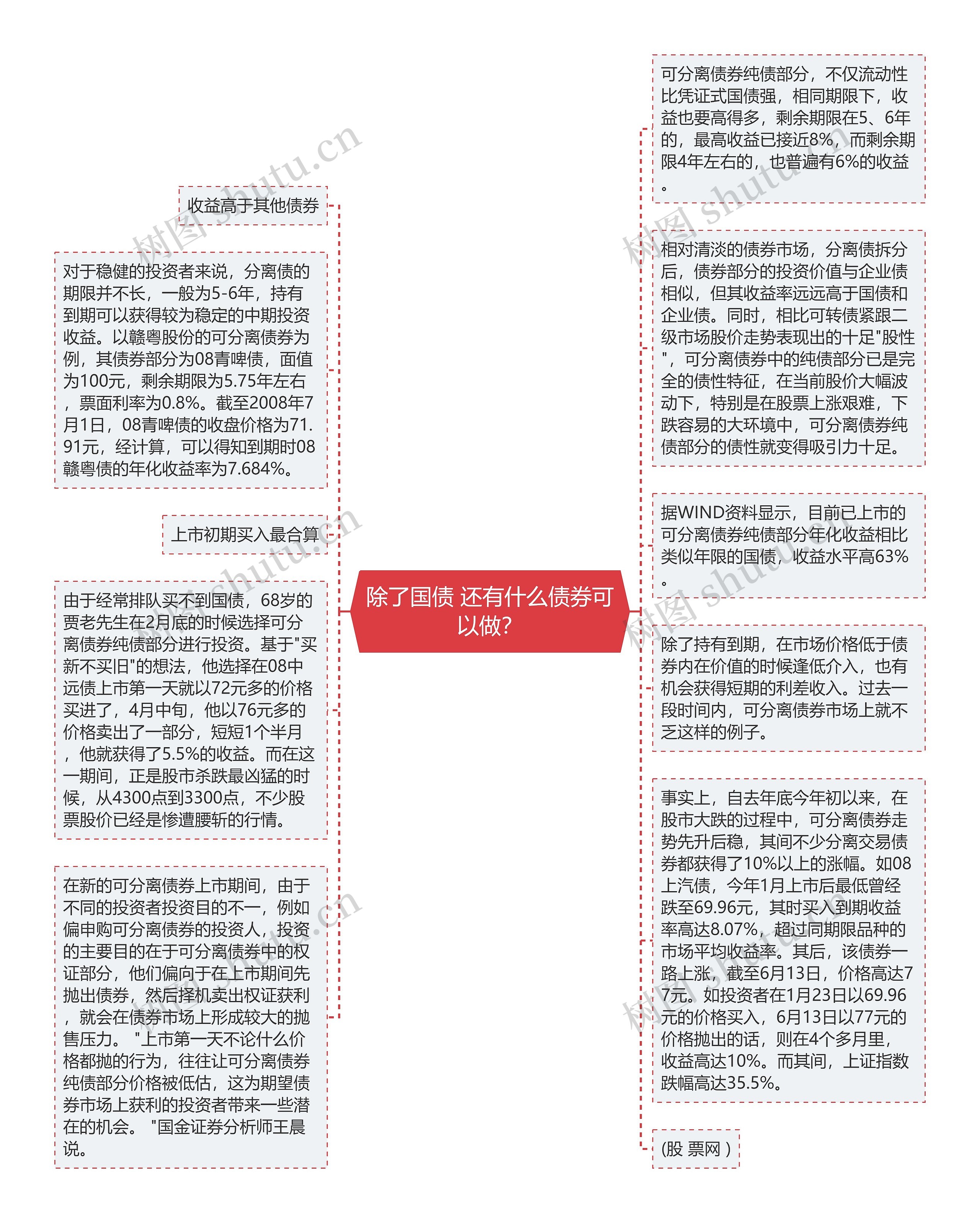 除了国债 还有什么债券可以做？