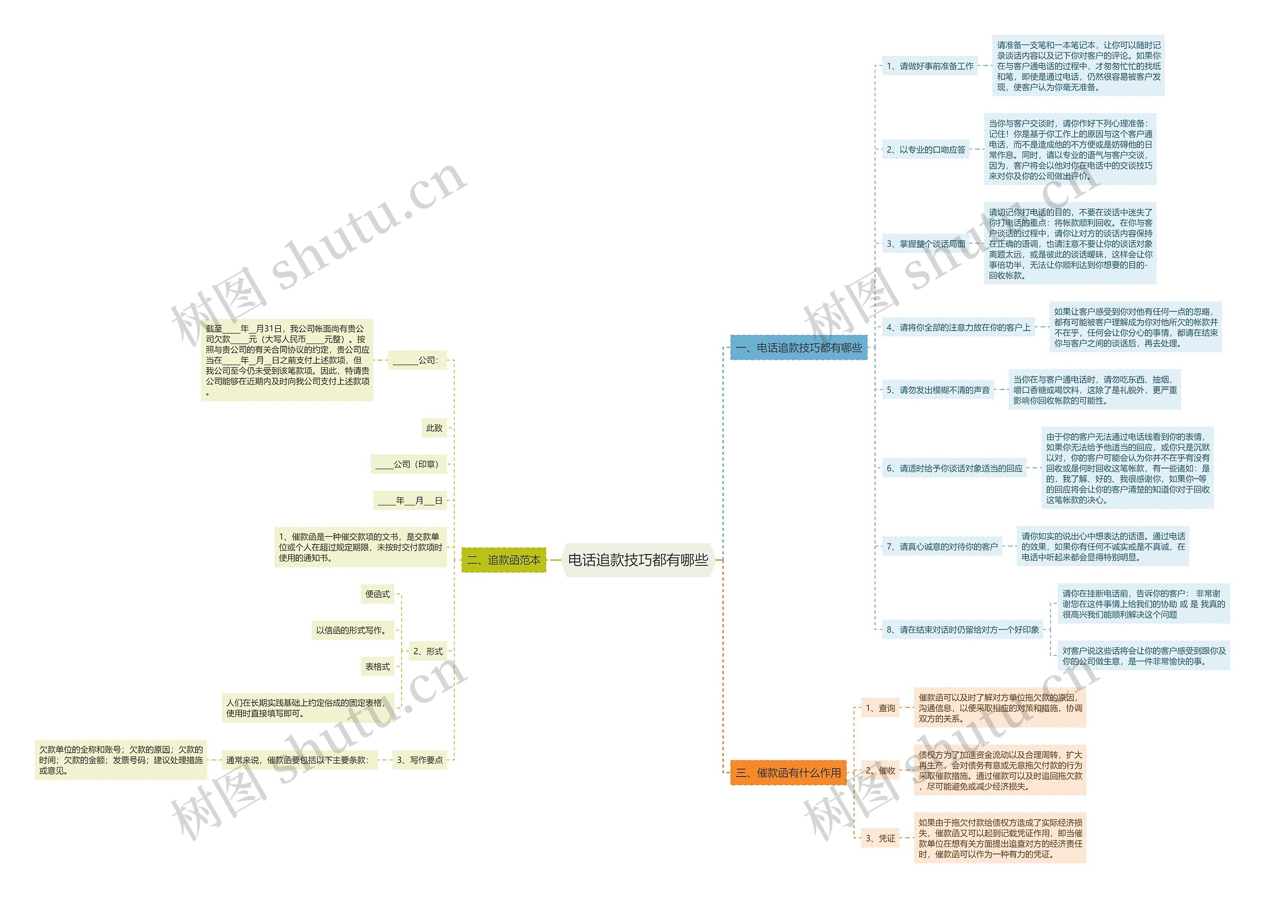 电话追款技巧都有哪些 电话追款技巧都有哪些