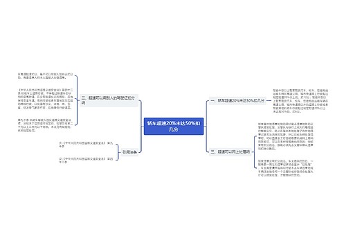 轿车超速20%未达50%扣几分