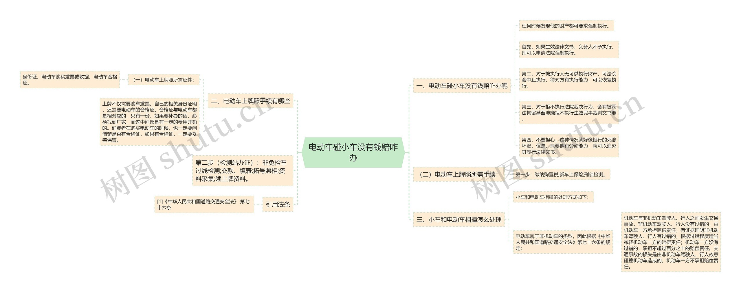 电动车碰小车没有钱赔咋办