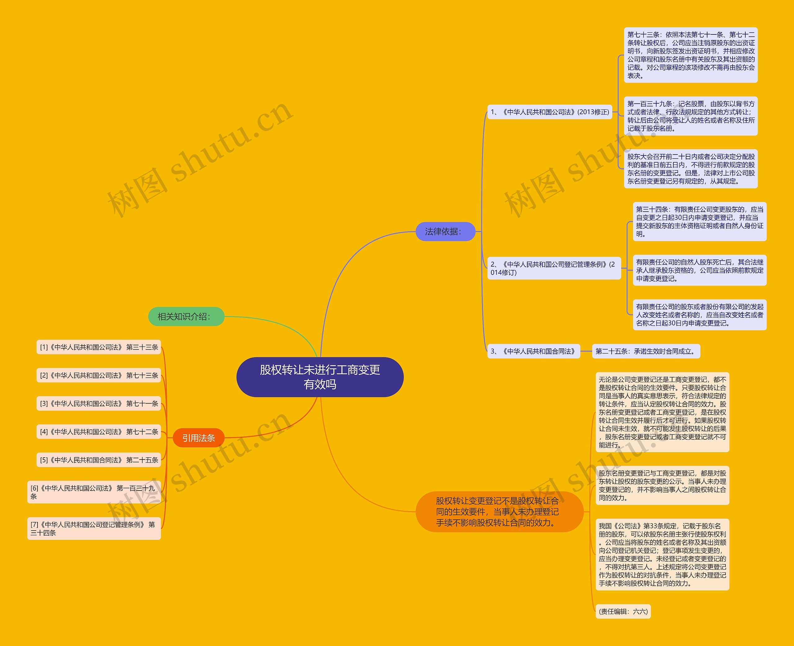 股权转让未进行工商变更有效吗思维导图