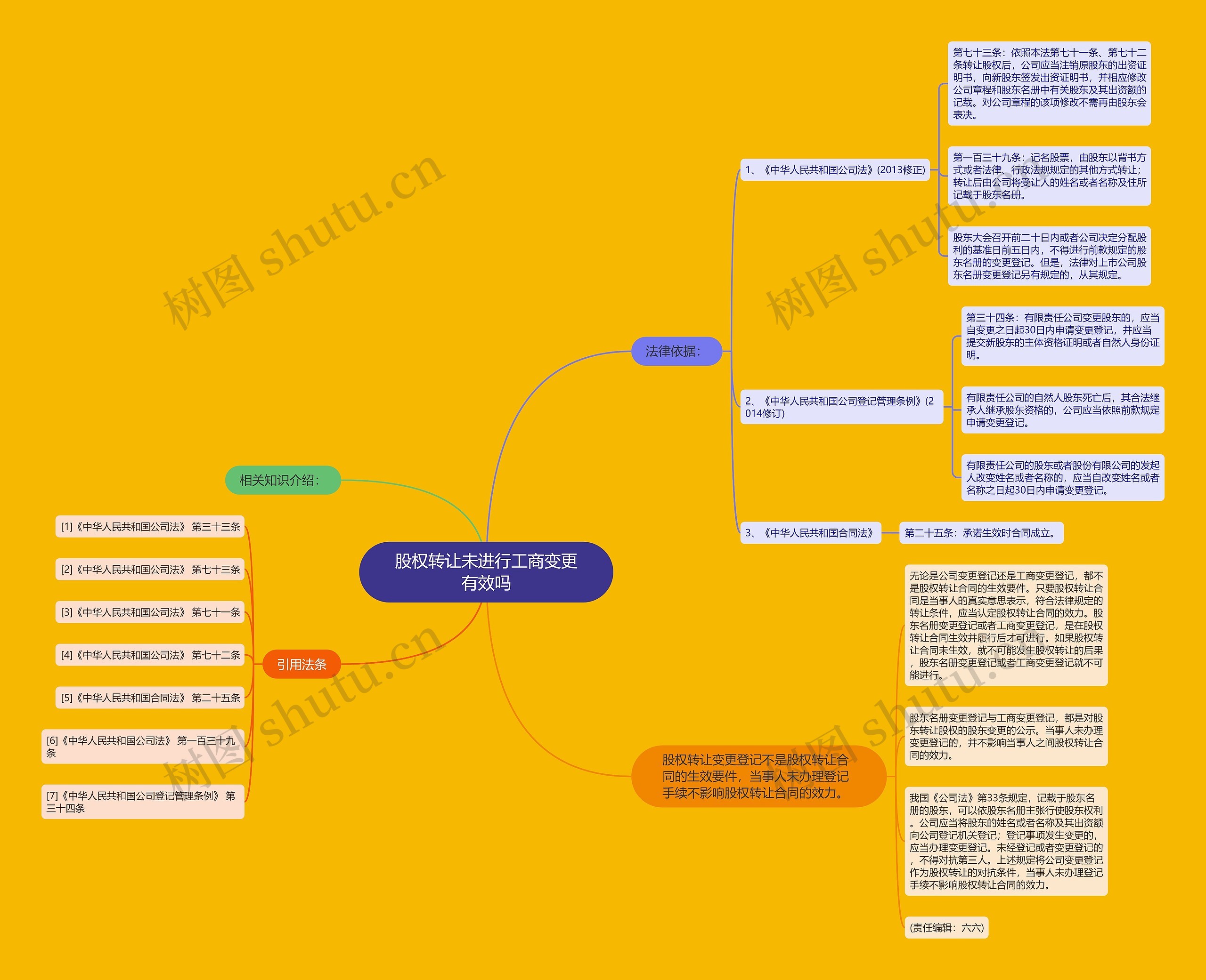 股权转让未进行工商变更有效吗 股权转让未进行工商变更有效吗