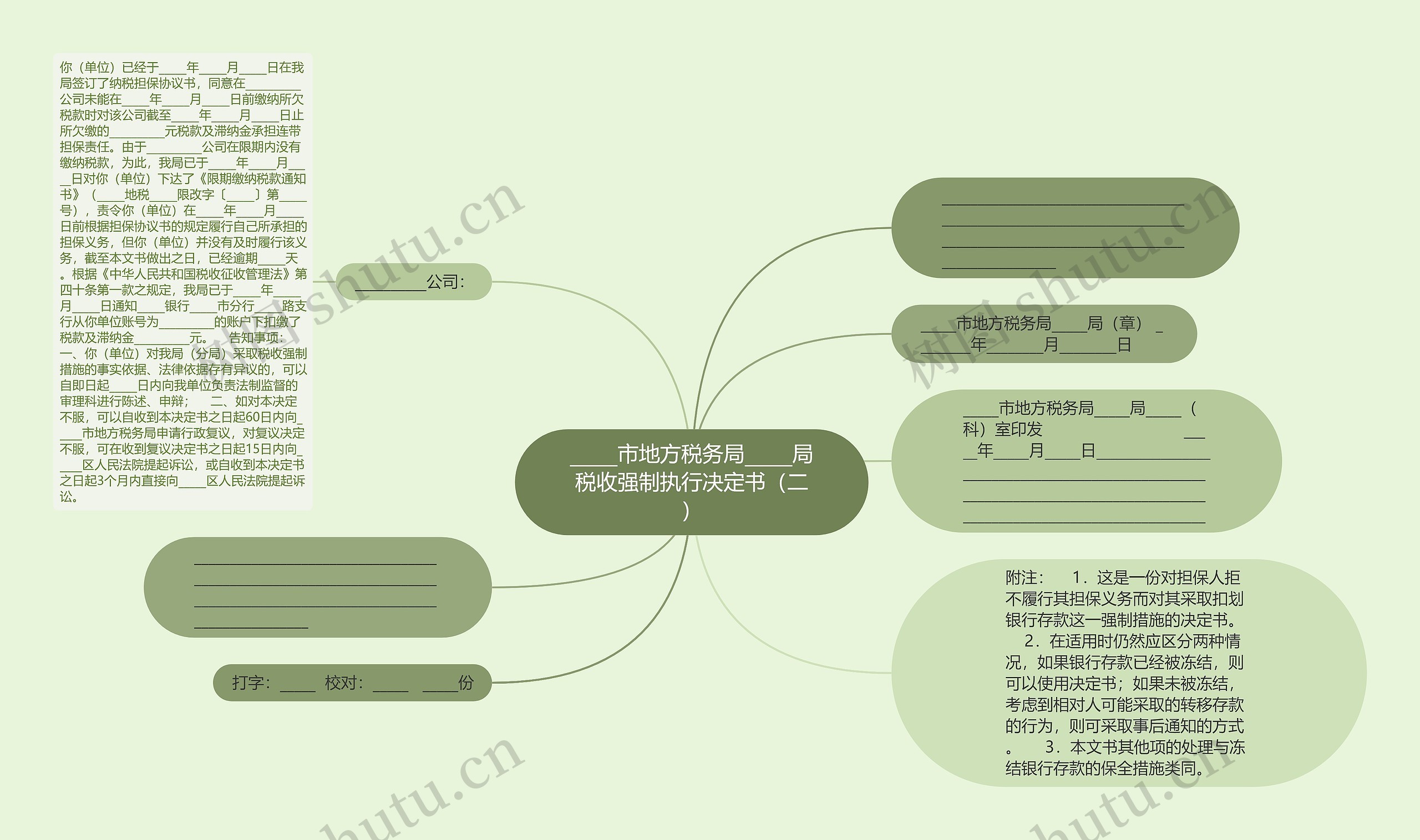 _____市地方税务局_____局税收强制执行决定书（二）思维导图