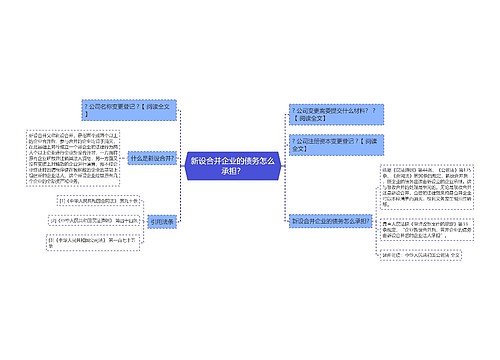 新设合并企业的债务怎么承担？