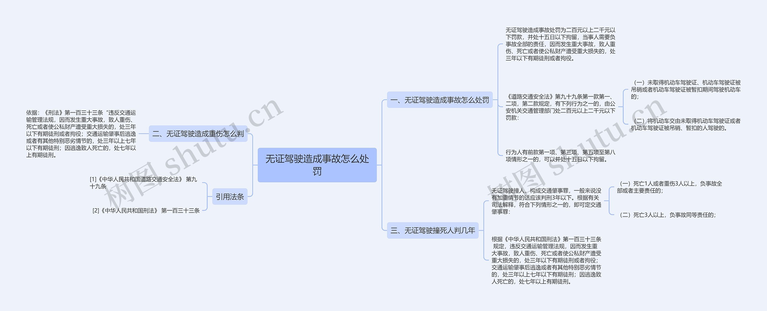 无证驾驶造成事故怎么处罚