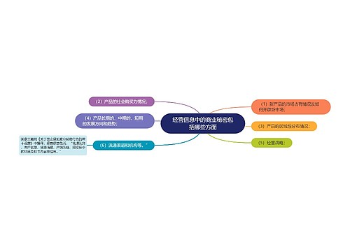 经营信息中的商业秘密包括哪些方面