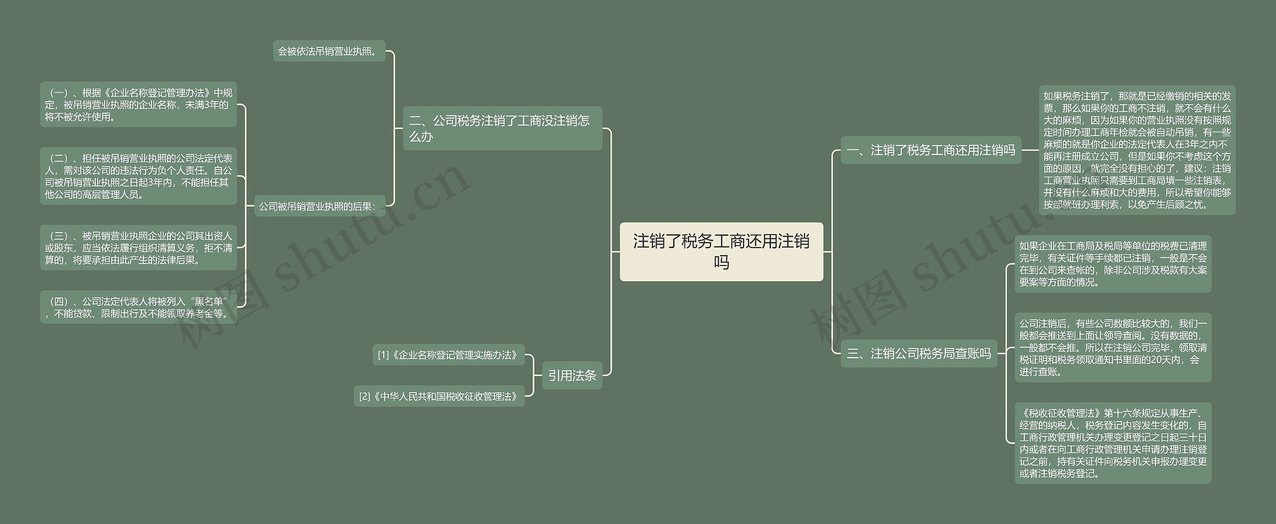 注销了税务工商还用注销吗思维导图