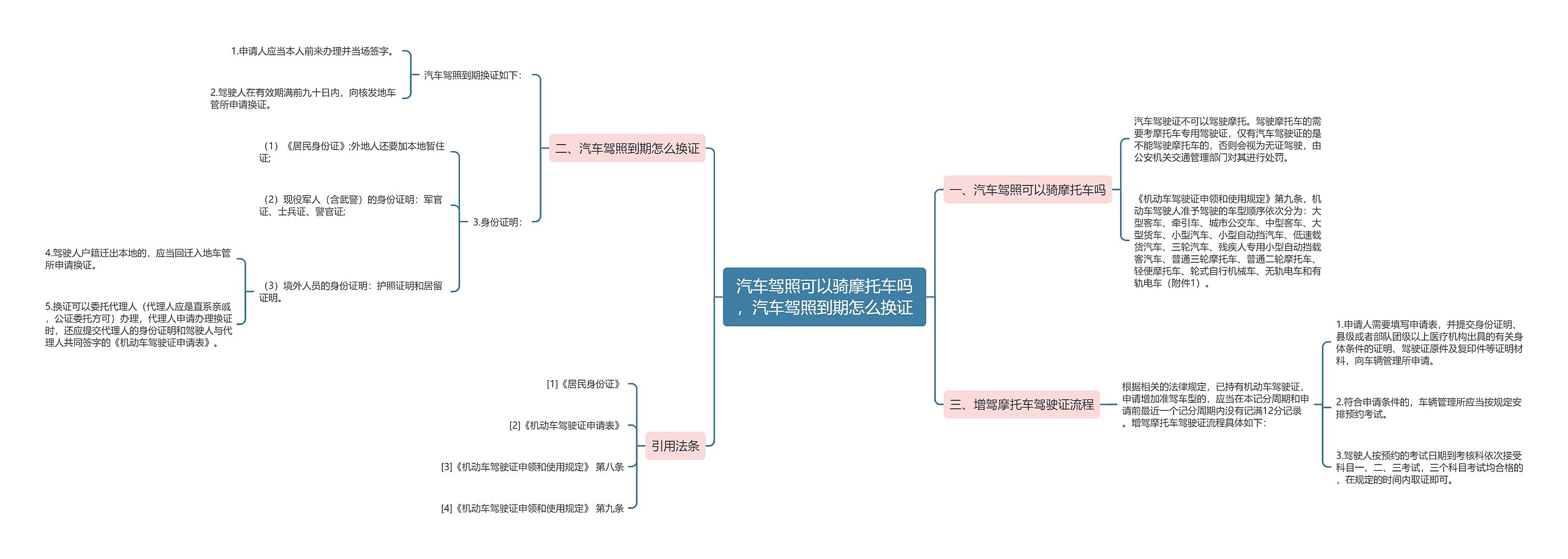 汽车驾照可以骑摩托车吗，汽车驾照到期怎么换证思维导图