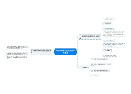 韩国驾照换中国驾照条件有哪些