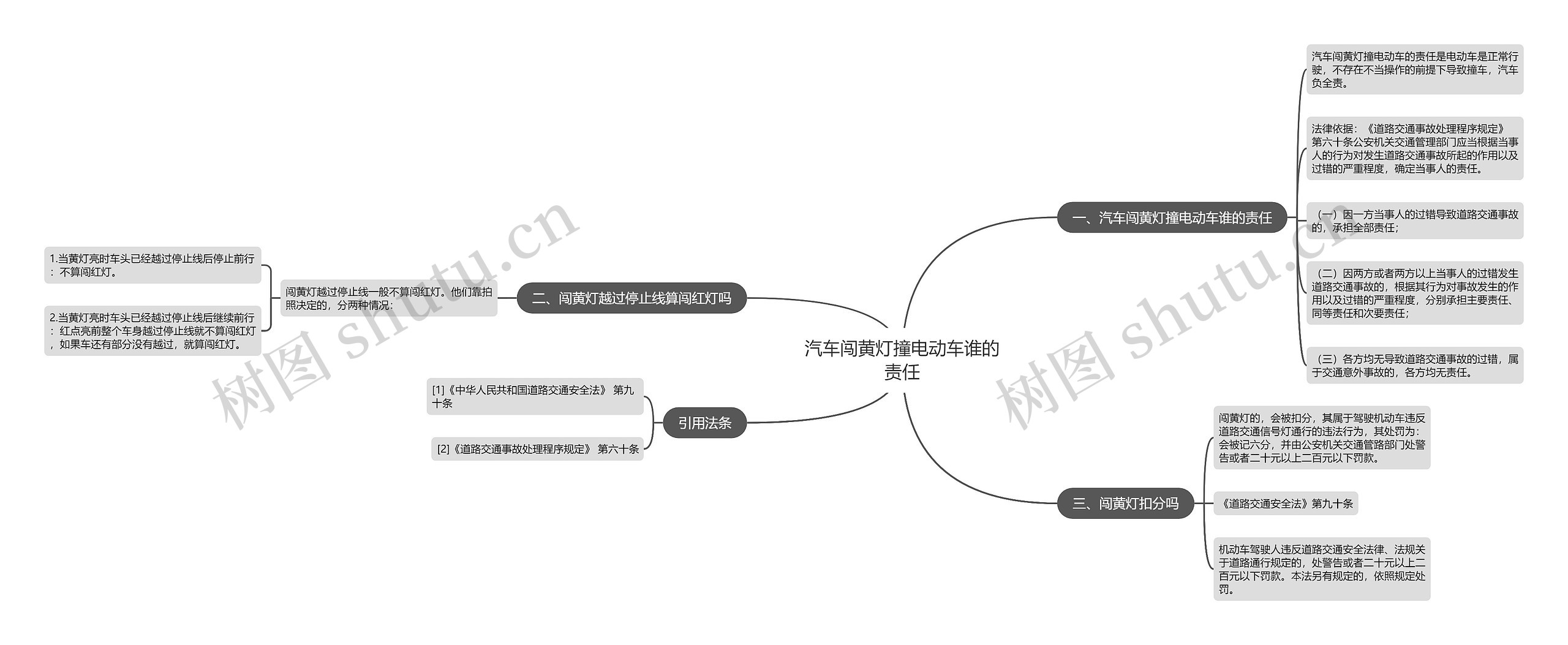 汽车闯黄灯撞电动车谁的责任