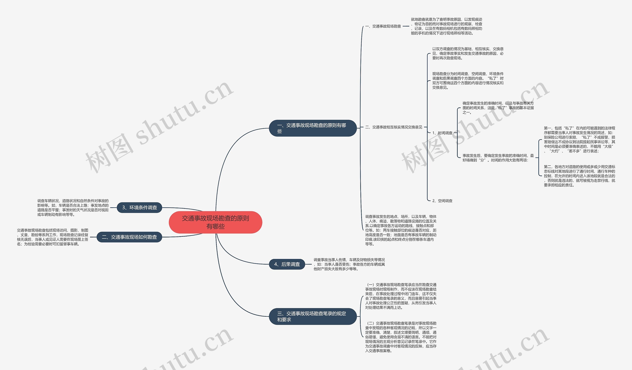 交通事故现场勘查的原则有哪些思维导图