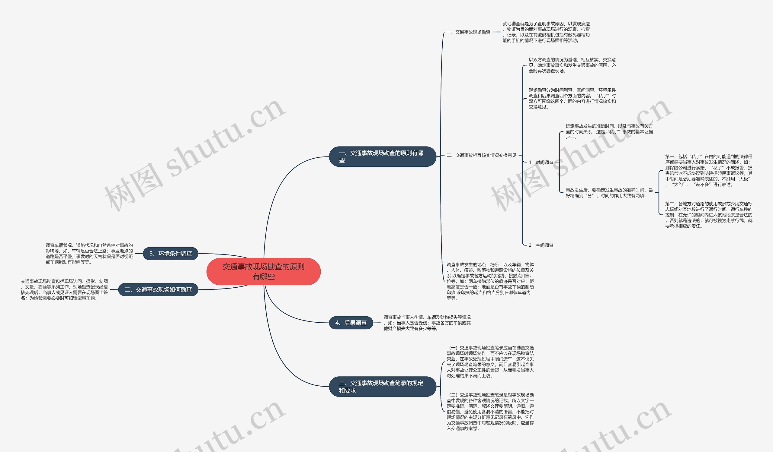交通事故现场勘查的原则有哪些 交通事故现场勘查的原则有哪些
