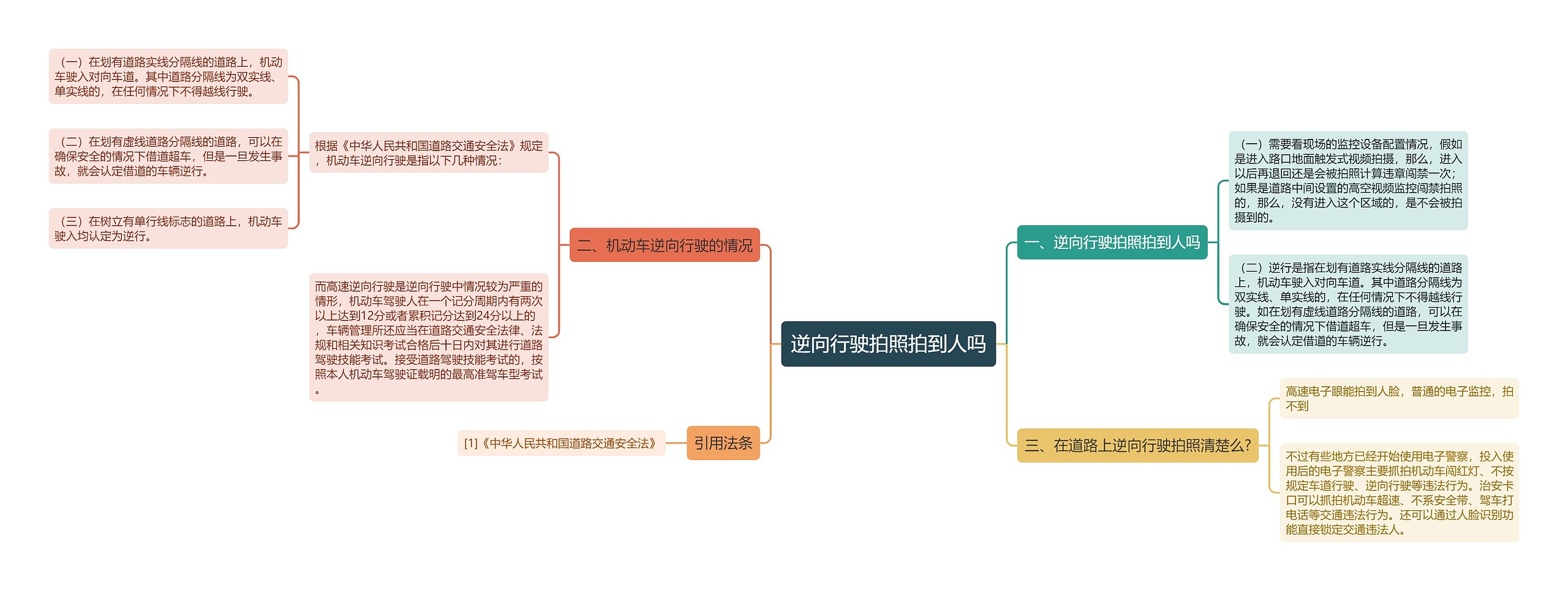 逆向行驶拍照拍到人吗