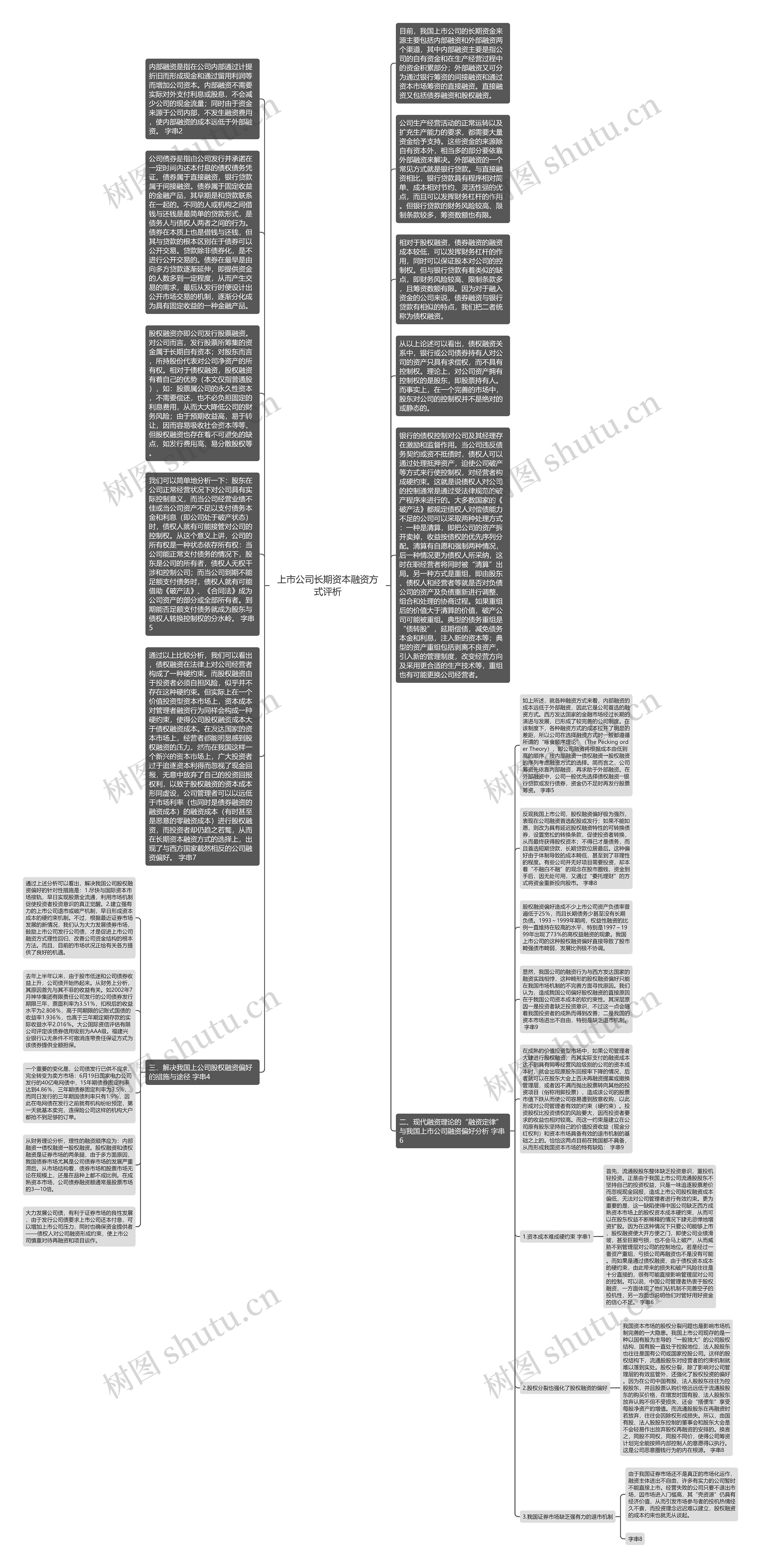 上市公司长期资本融资方式评析