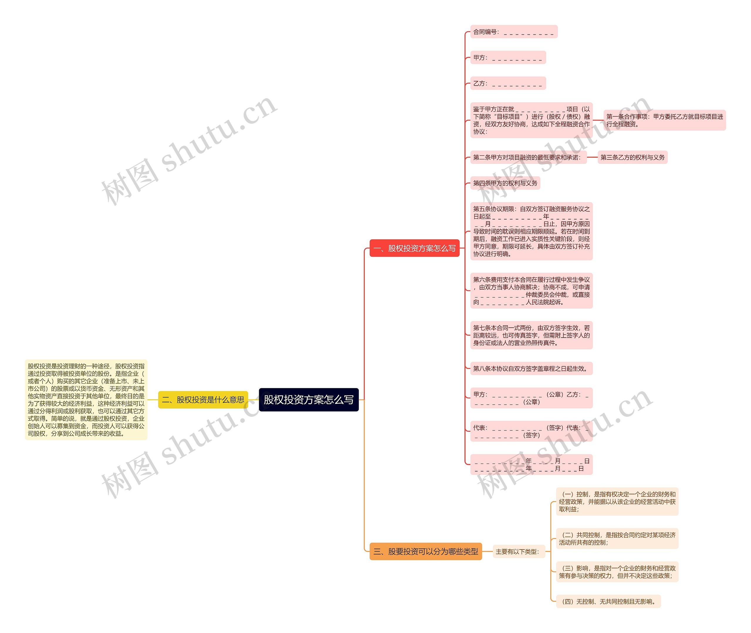 股权投资方案怎么写 股权投资方案怎么写