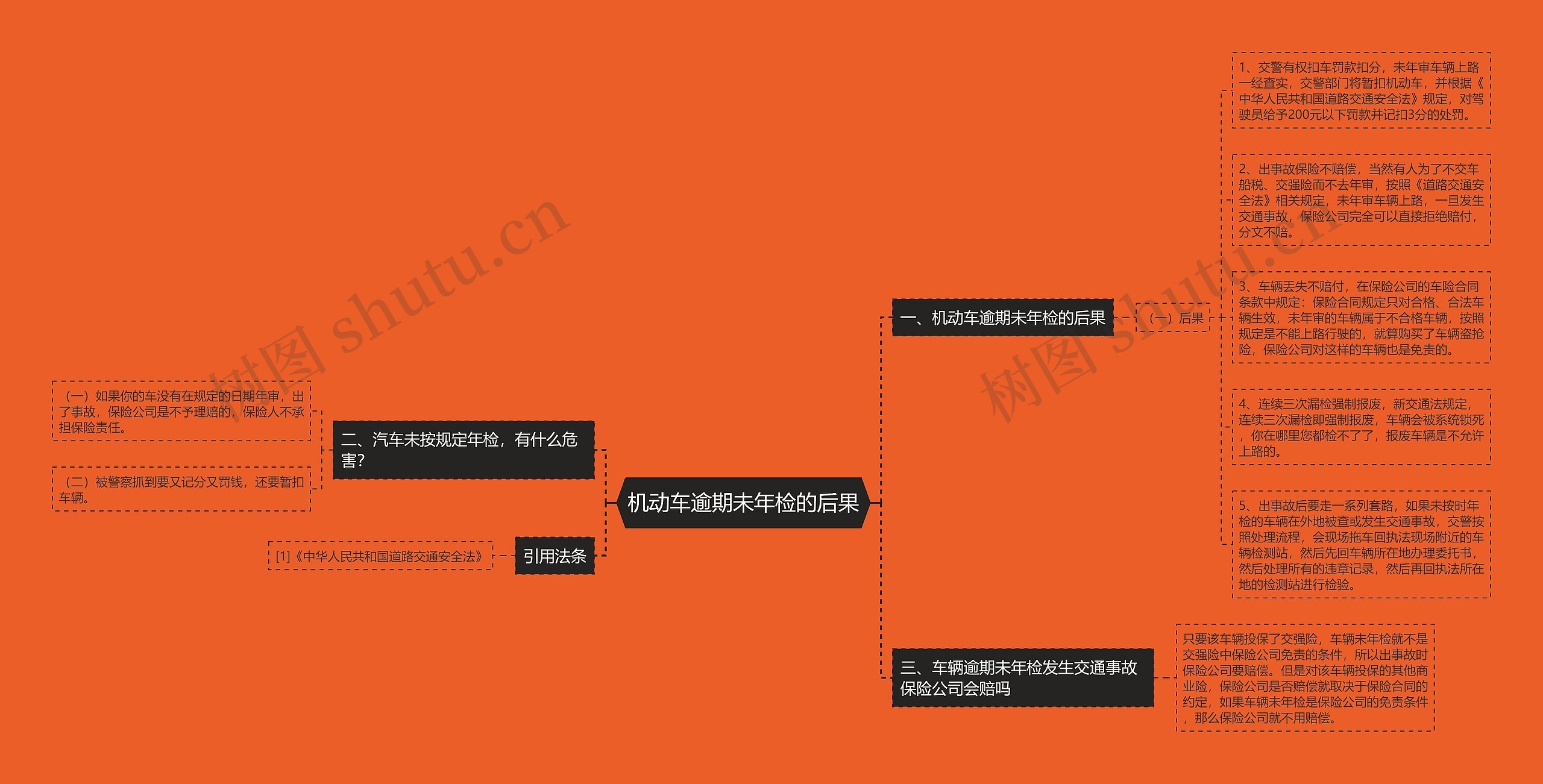 机动车逾期未年检的后果 机动车逾期未年检的后果