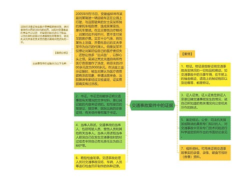 交通事故案件中的证据