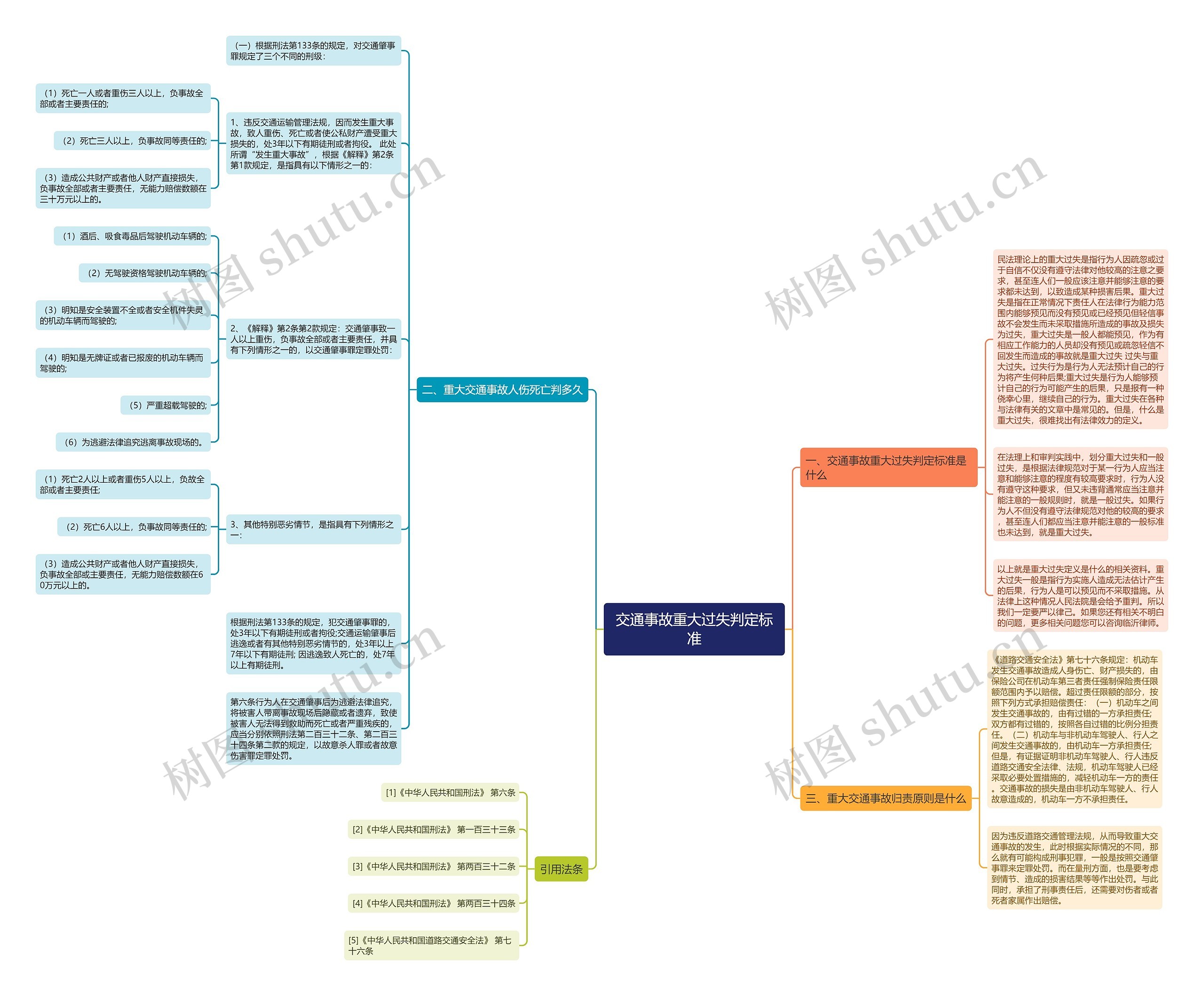 交通事故重大过失判定标准思维导图