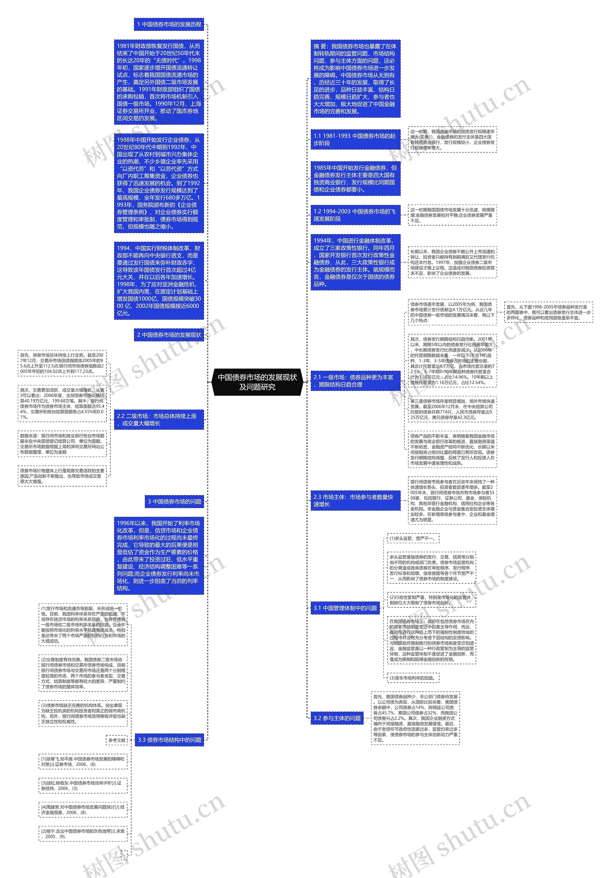 中国债券市场的发展现状及问题研究思维导图