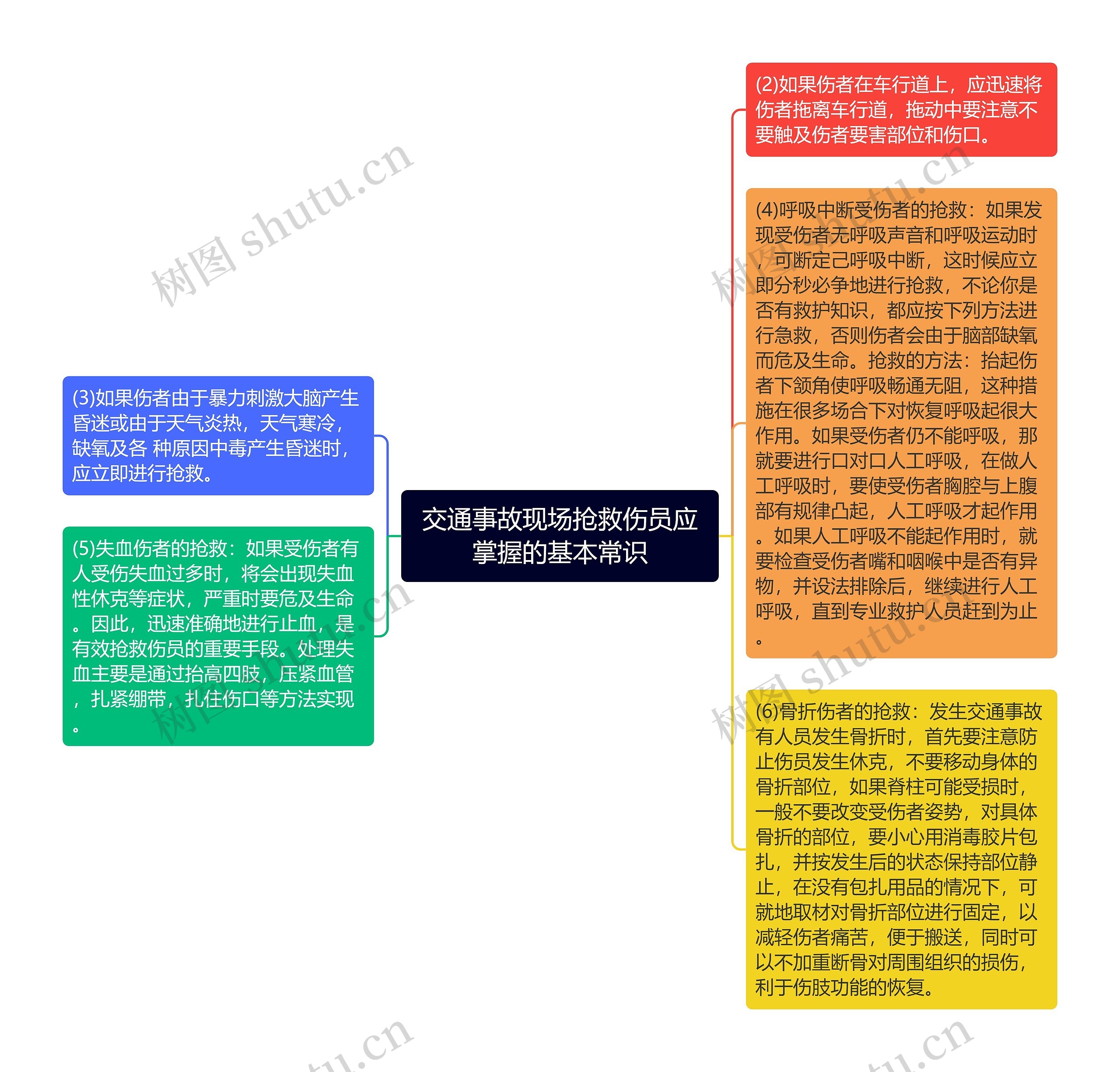 交通事故现场抢救伤员应掌握的基本常识